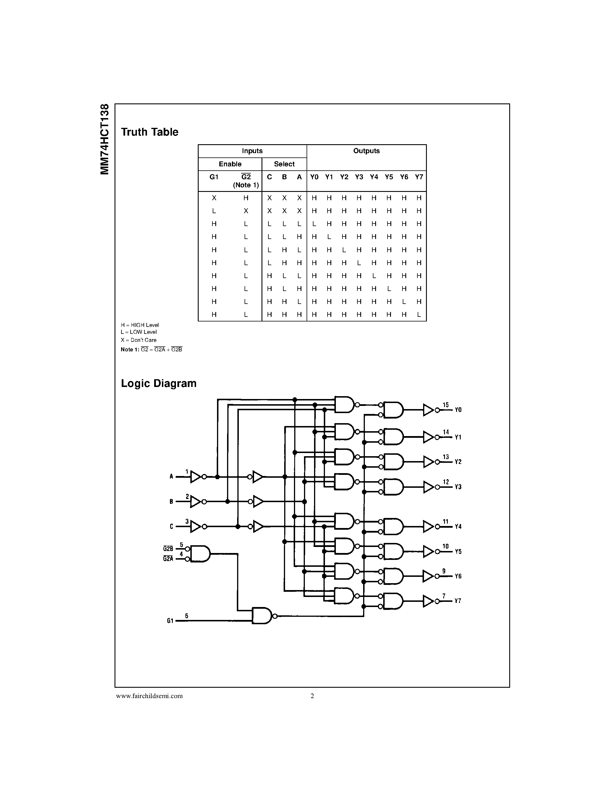 Даташит на микросхему MM74HCT138SJ страница 2 Даташит MM74HCT138SJ - 3-to-8 Line Decoder страница 2