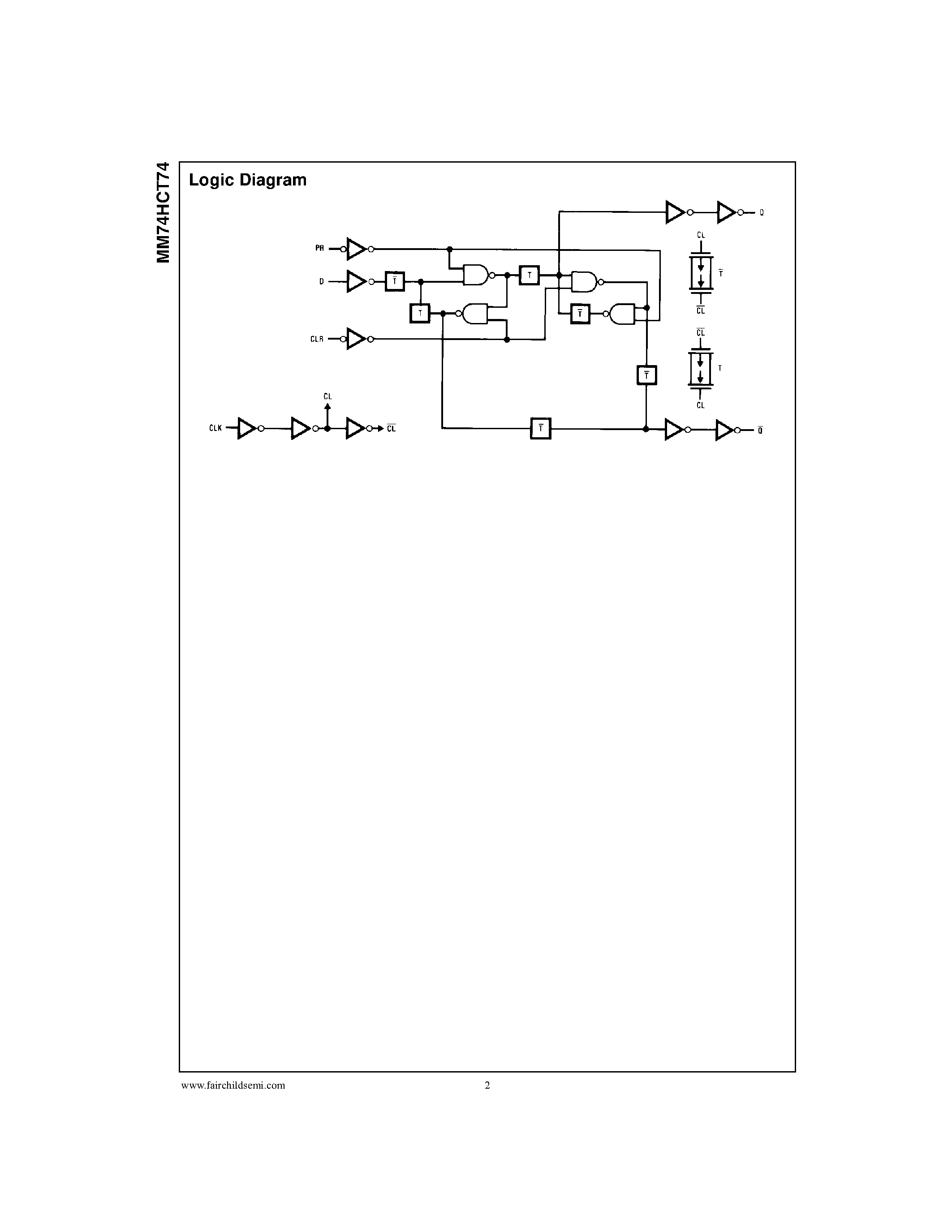 Даташит MM74HCT74 - Dual D-Type Flip-Flop with Preset and Clear страница 2