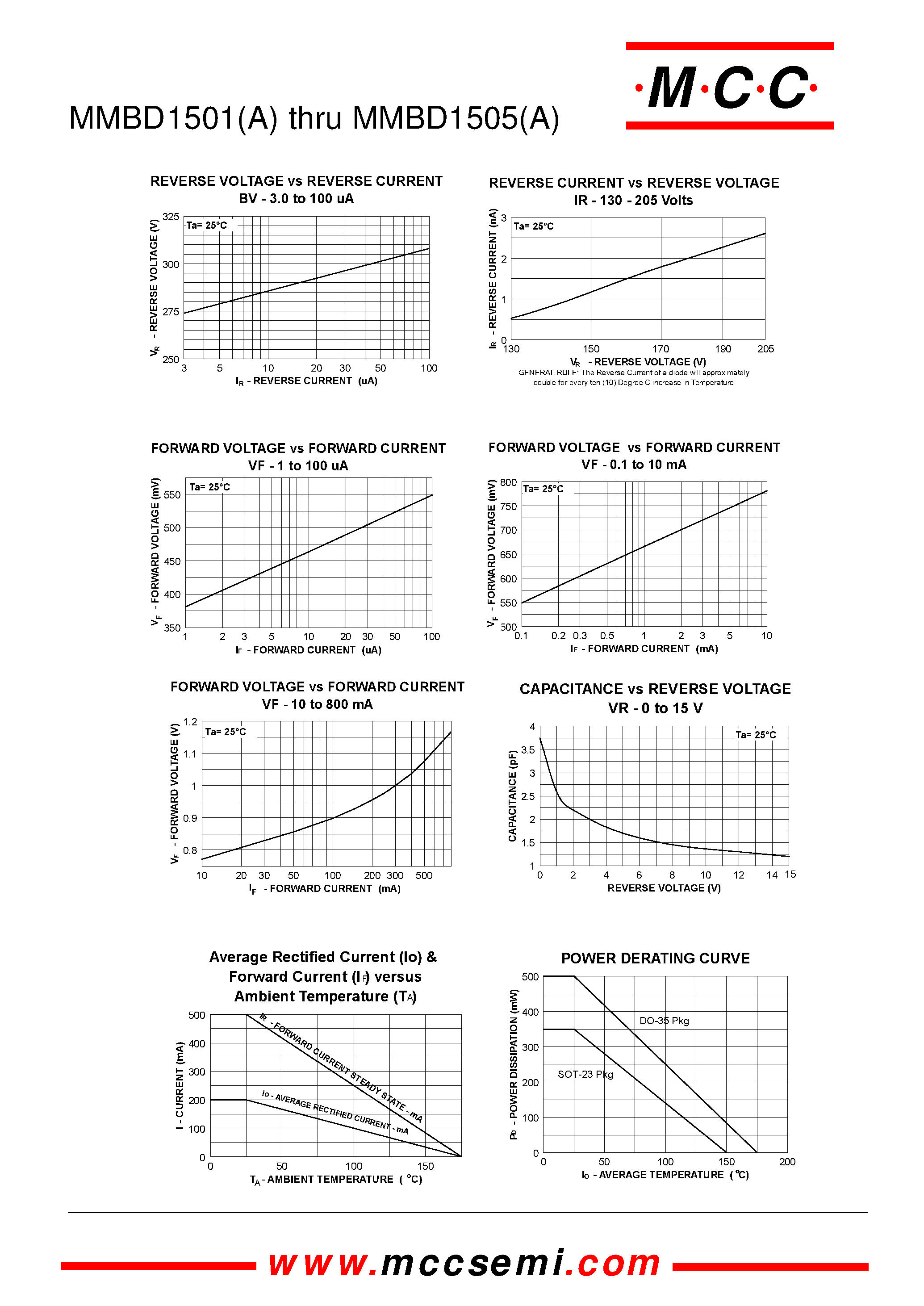 Даташит на микросхему MMBD1501 страница 2 Даташит MMBD1501 - High Conductance Low Leakage Diode 350mW страница 2