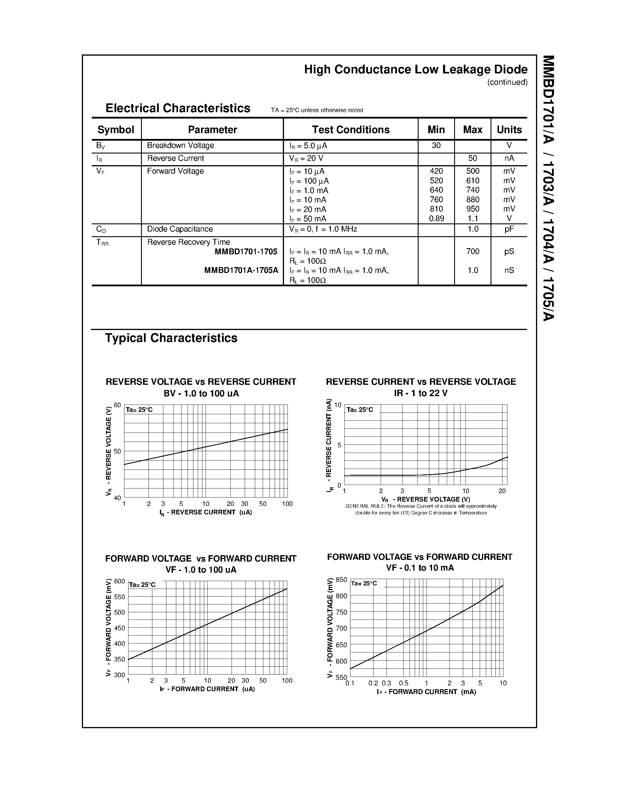 Datasheet MMBD1703 page 2 Datasheet MMBD1703 - High Conductance Low Leakage Diode page 2