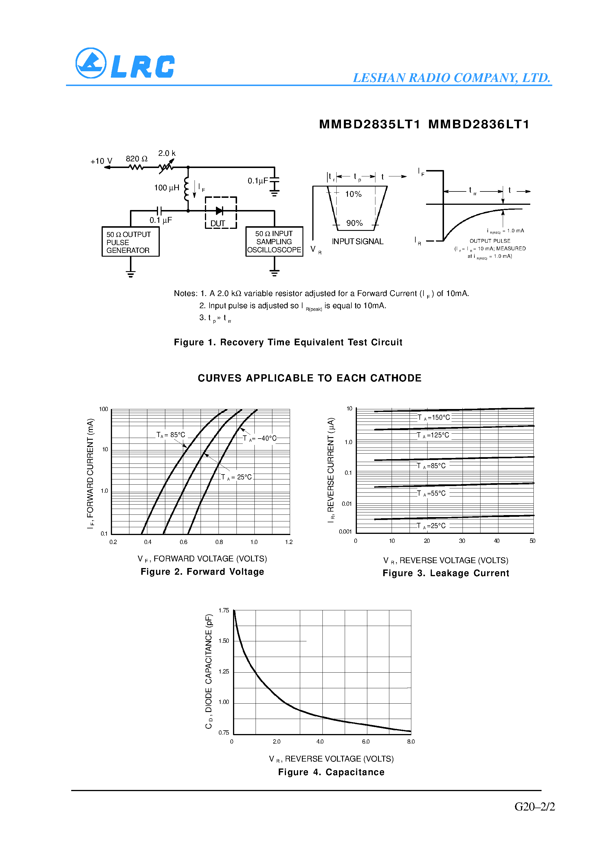 Datasheet MMBD2836LT1 - Monolithic Dual Switching Diodes page 2