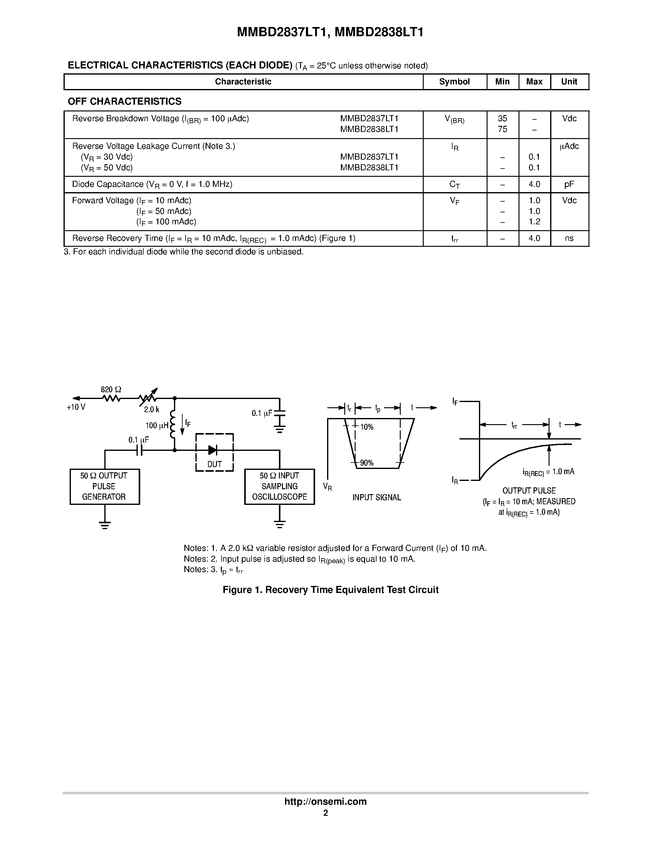 Datasheet MMBD2838LT1 - Monolithic Dual Switching Diodes page 2