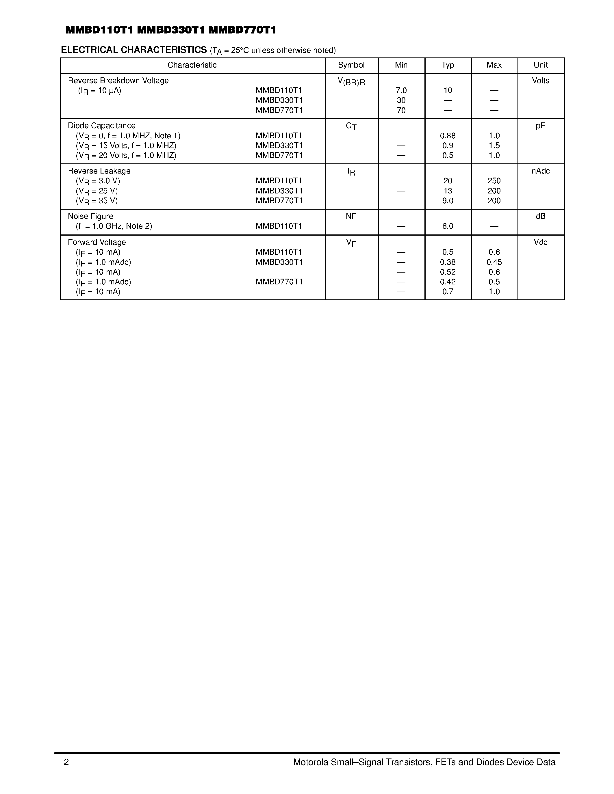 Datasheet MMBD330T1 - Schottky Barrier Diodes page 2