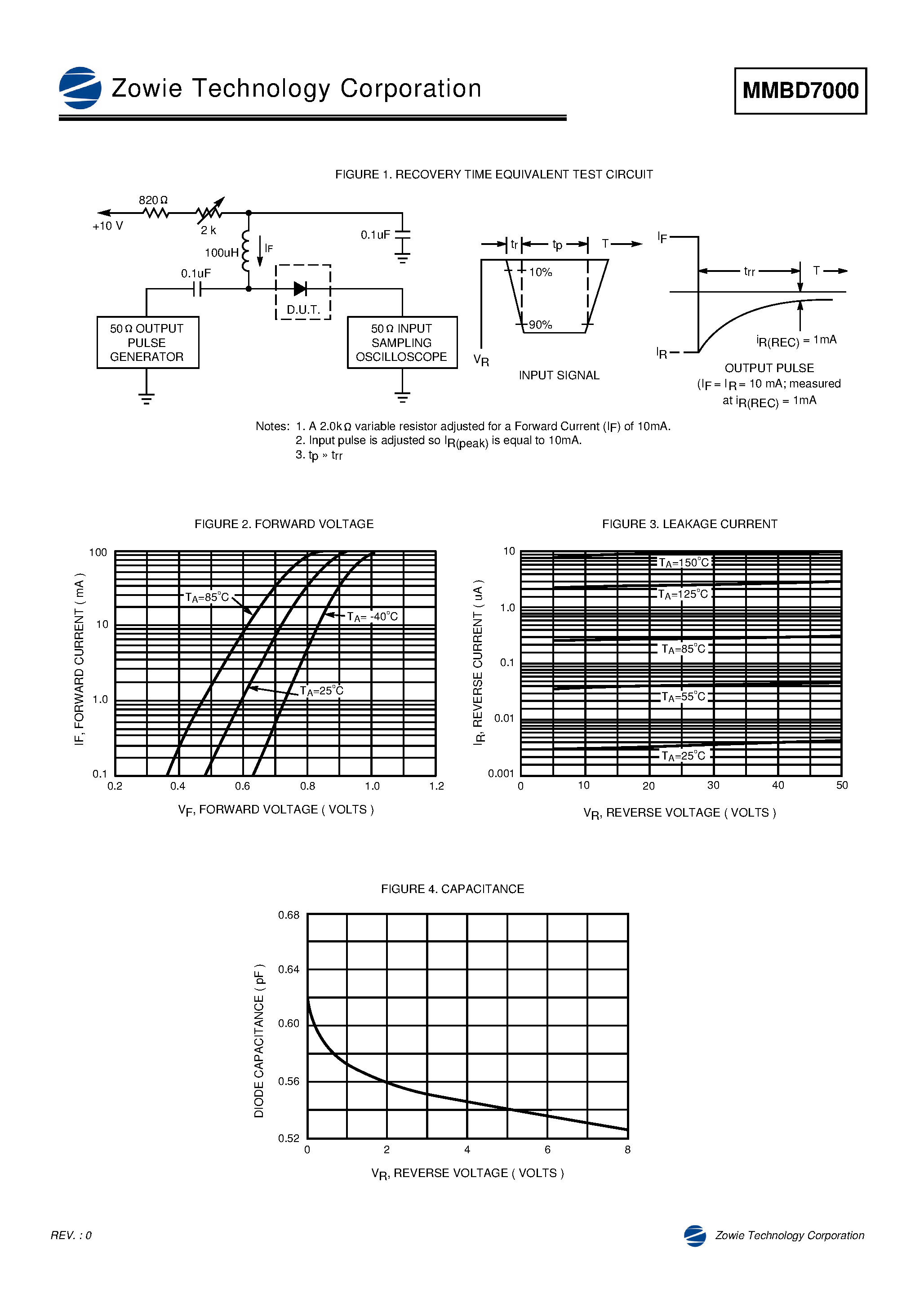Даташит на микросхему MMBD7000 страница 2 Даташит MMBD7000 - DUAL SWITCHING DIODE страница 2