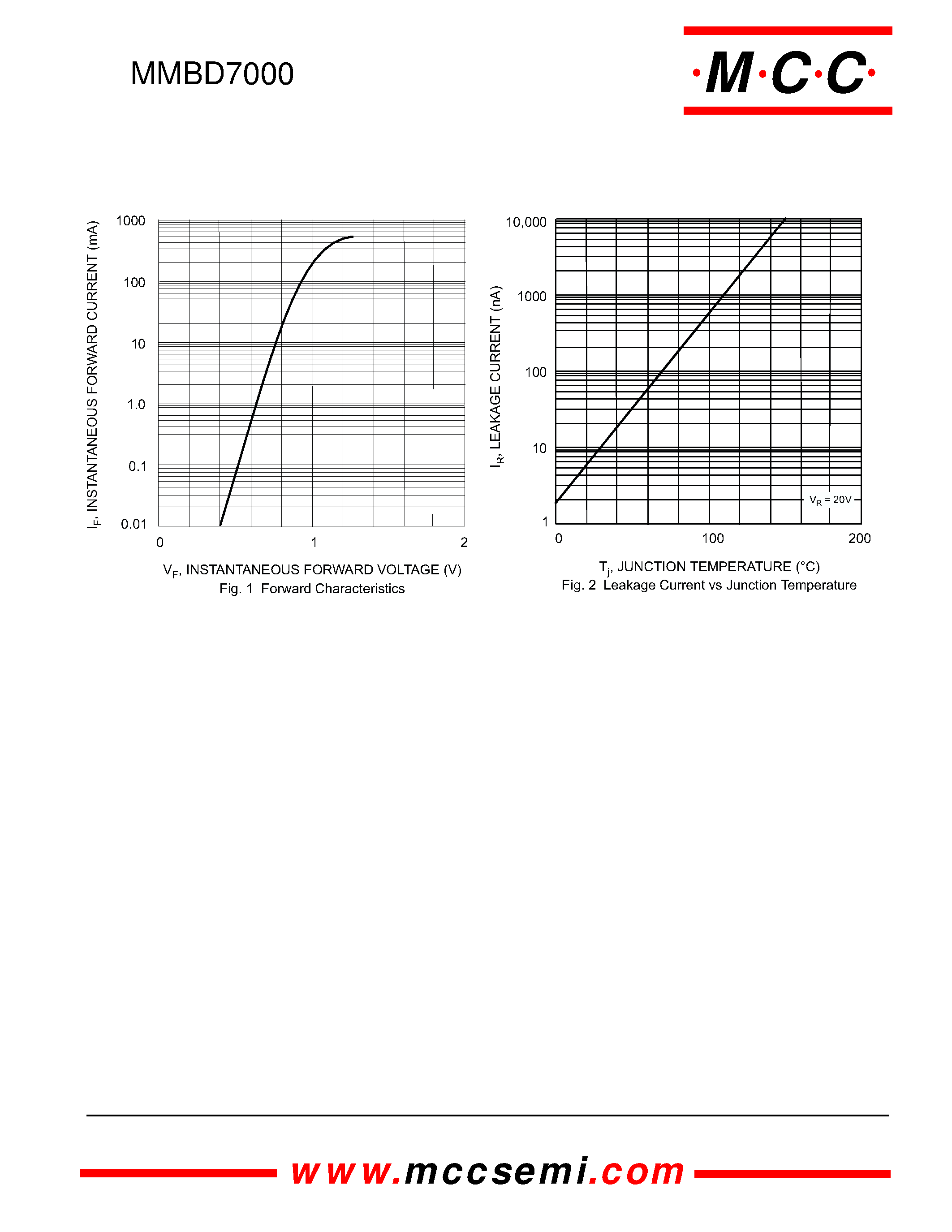 Даташит на микросхему MMBD7000 страница 2 Даташит MMBD7000 - 350mW 100Volt Dual Switching Diode страница 2