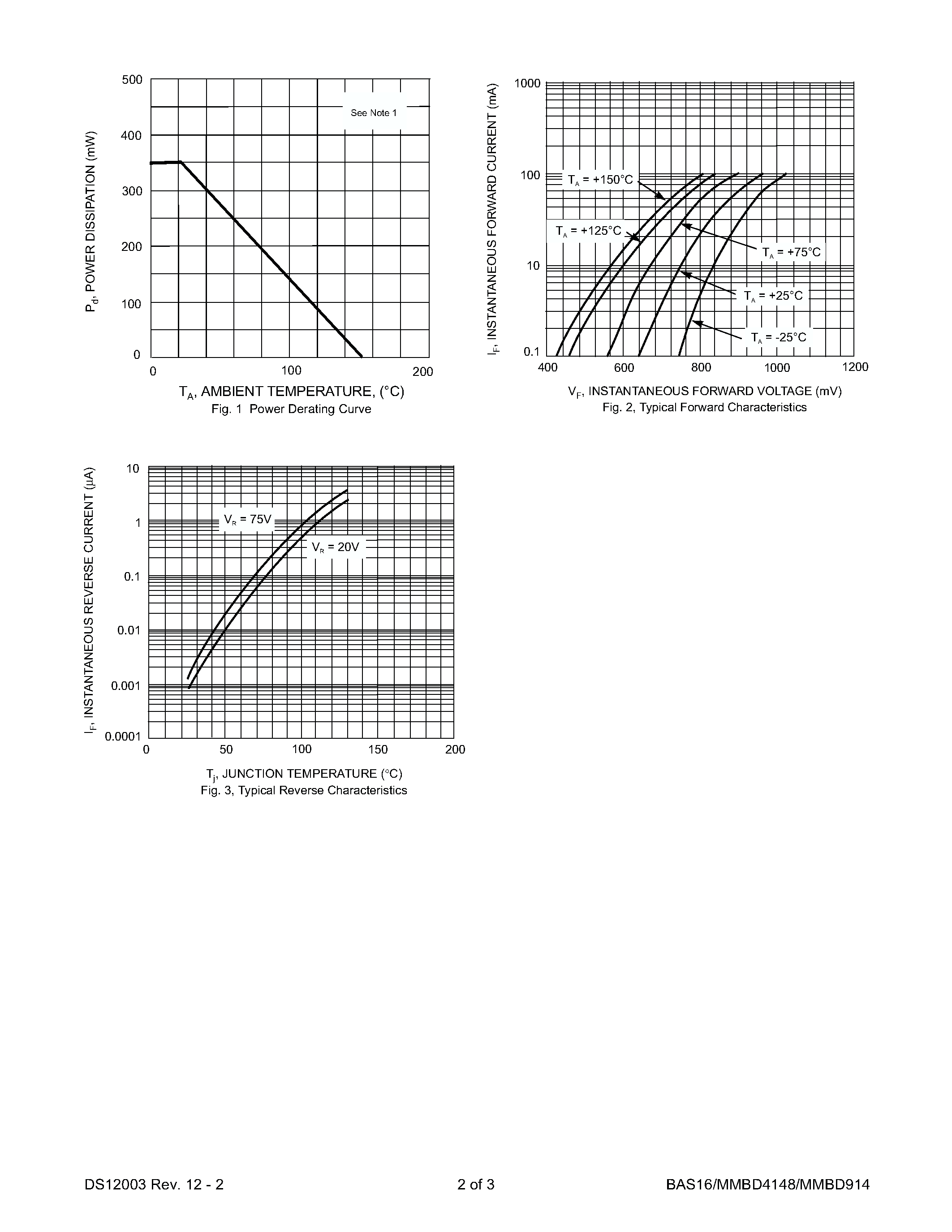Datasheet MMBD914-7 - SURFACE MOUNT SWITCHING DIODE page 2