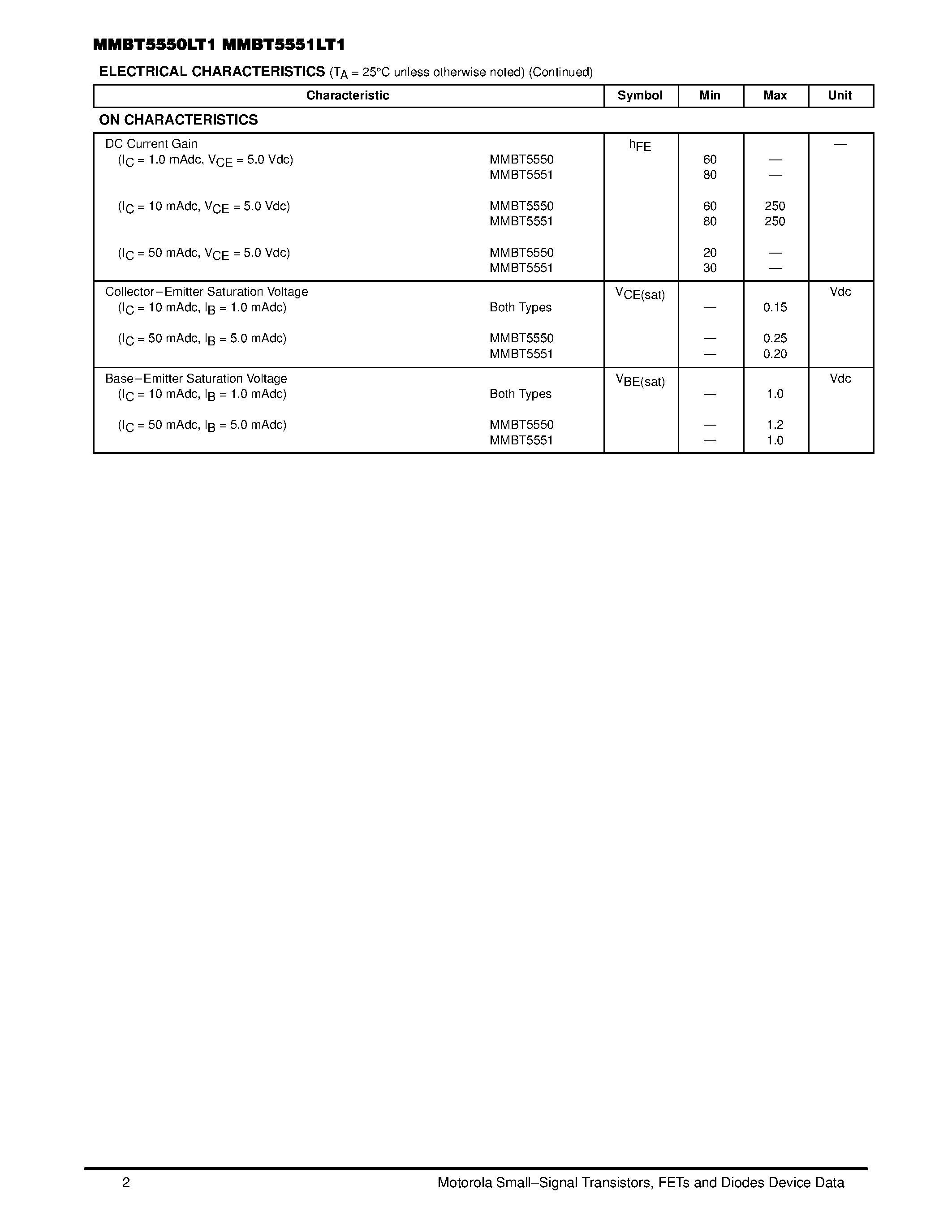Даташит MMBT5551LT1 - High Voltage Transistors страница 2
