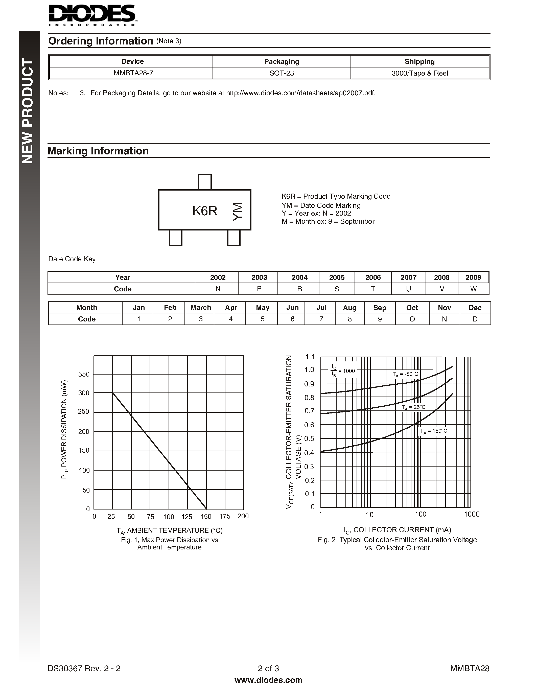 Даташит на микросхему MMBTA28-7 страница 2 Даташит MMBTA28-7 - NPN SURFACE MOUNT DARLINGTON TRANSISTOR страница 2