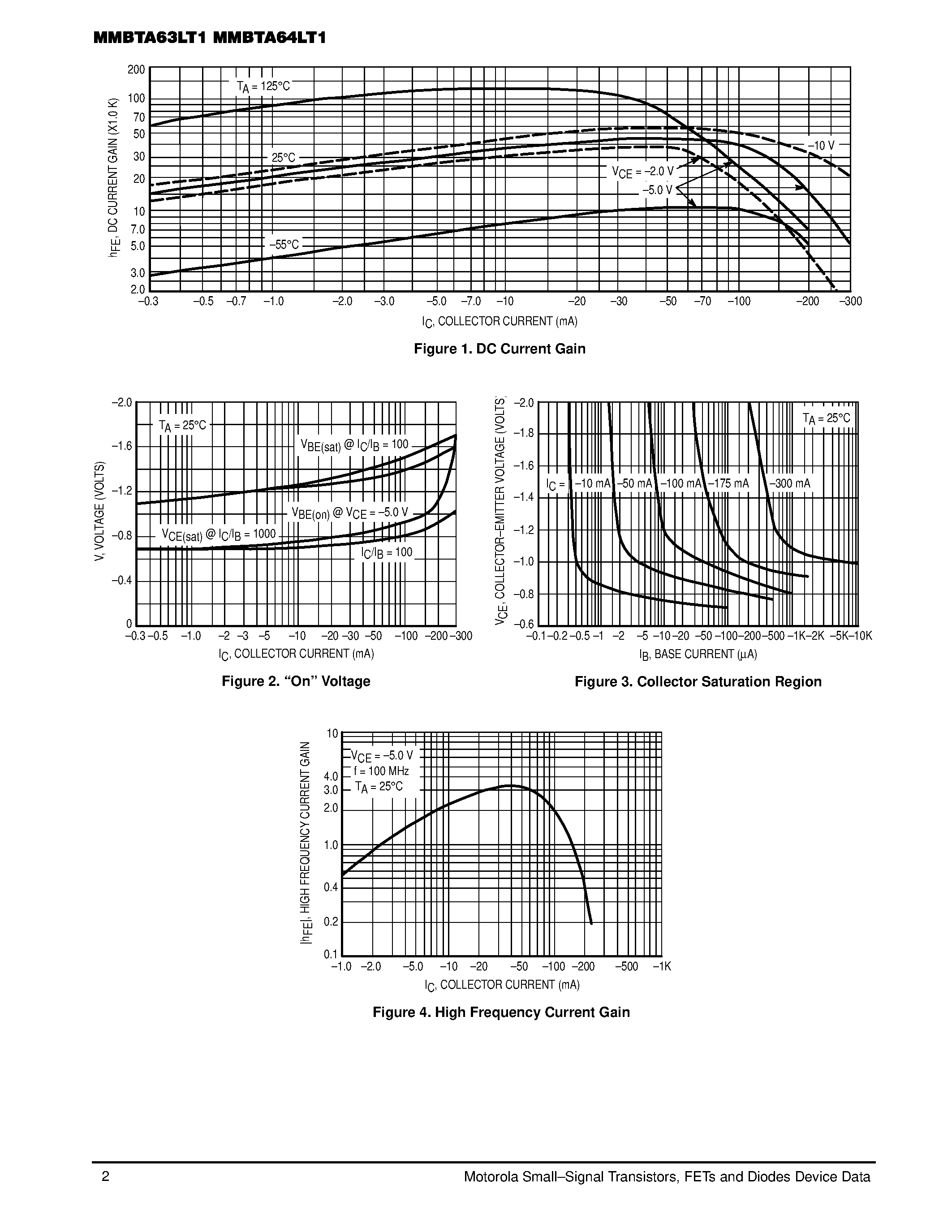 Datasheet MMBTA64LT1 page 2 Datasheet MMBTA64LT1 - Darlington Transistors page 2