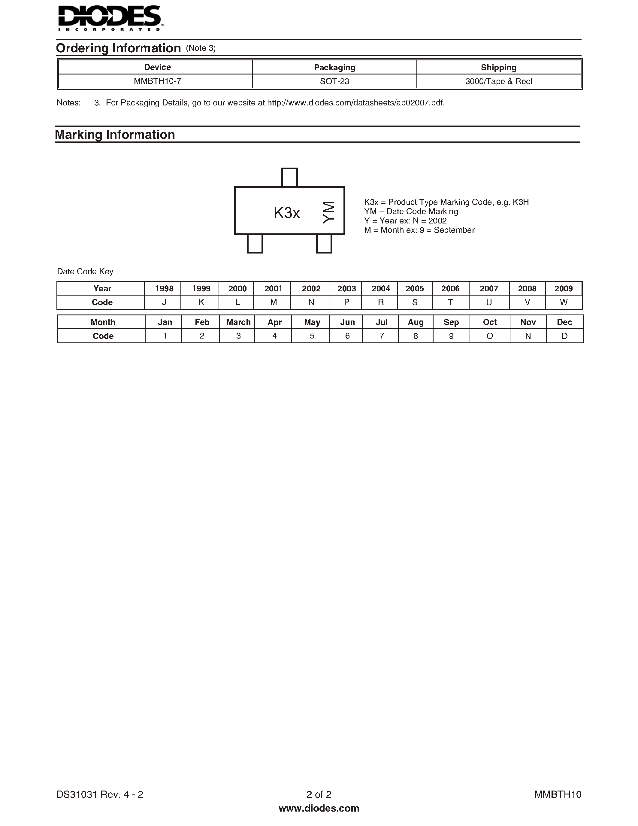 Datasheet MMBTH10 page 2 Datasheet MMBTH10 - NPN SURFACE MOUNT VHF/UHF TRANSISTOR page 2