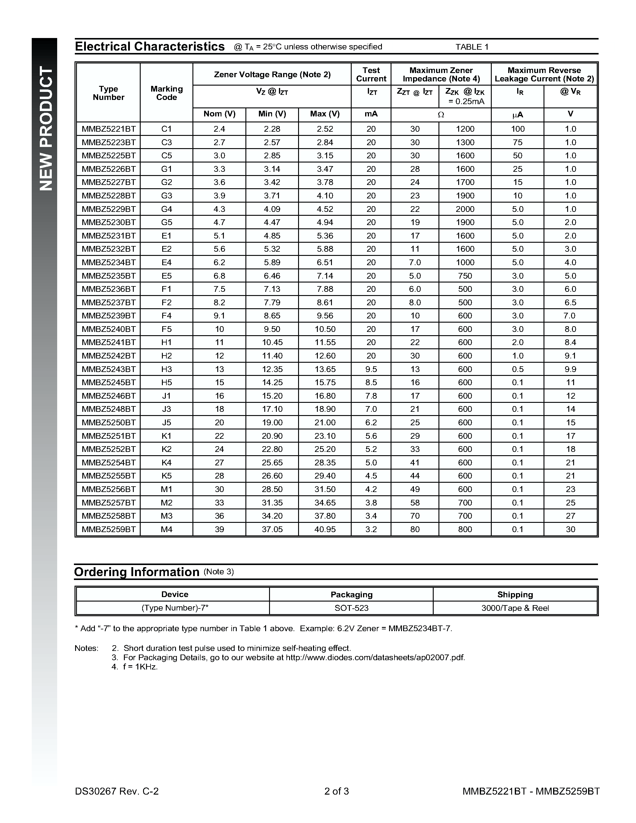 Datasheet MMBZ5221BT - 150mW SURFACE MOUNT ZENER DIODE page 2
