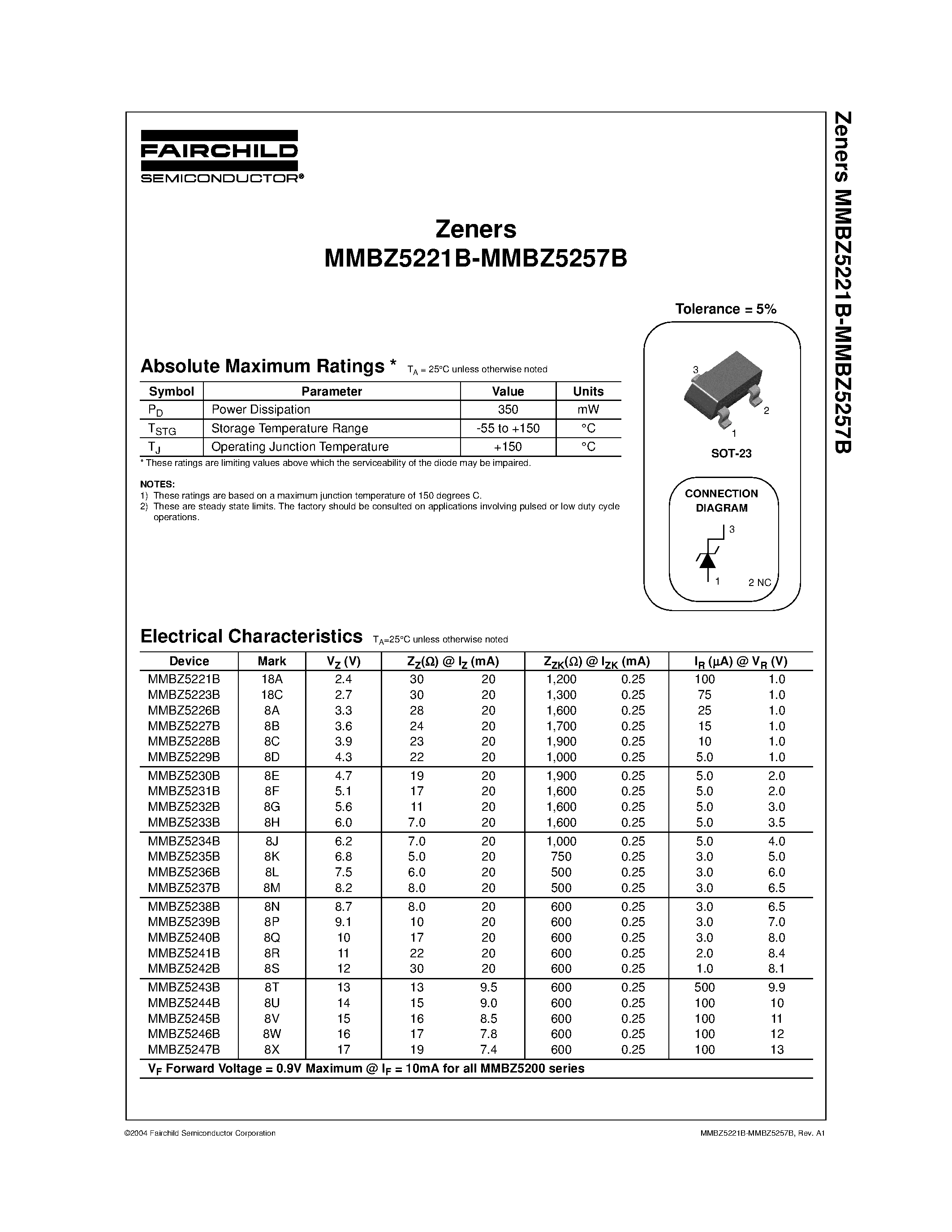 Даташит на микросхему MMBZ5225B страница 1 Даташит MMBZ5225B - SURFACE MOUNT SILICON ZENER DIODES страница 1