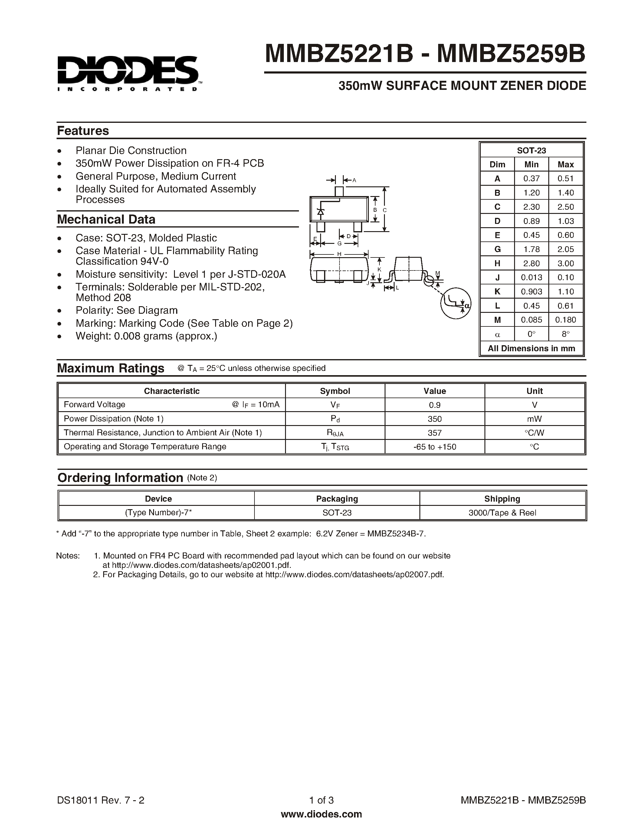 Datasheet MMBZ5228B - 350mW SURFACE MOUNT ZENER DIODE page 1