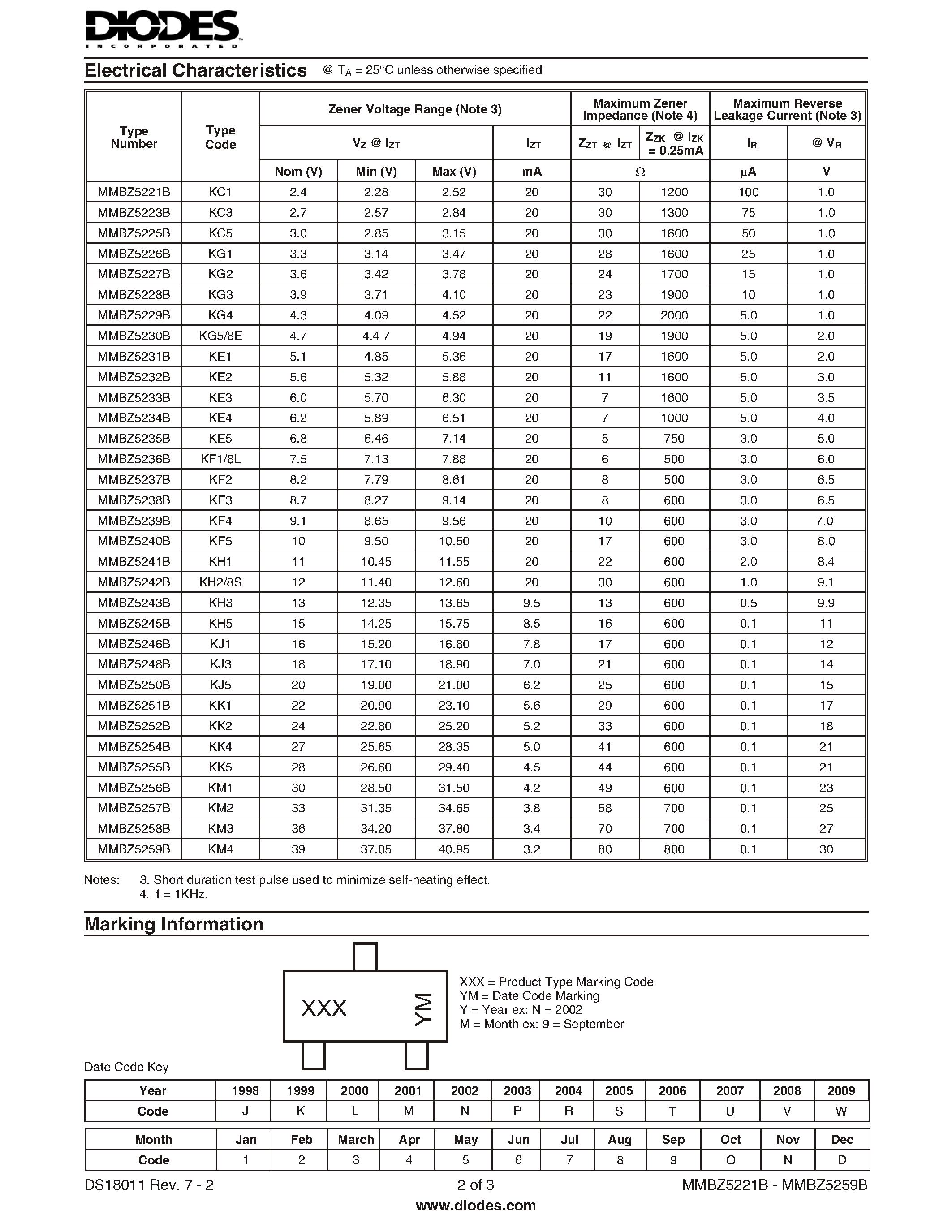 Datasheet MMBZ5228B - 350mW SURFACE MOUNT ZENER DIODE page 2