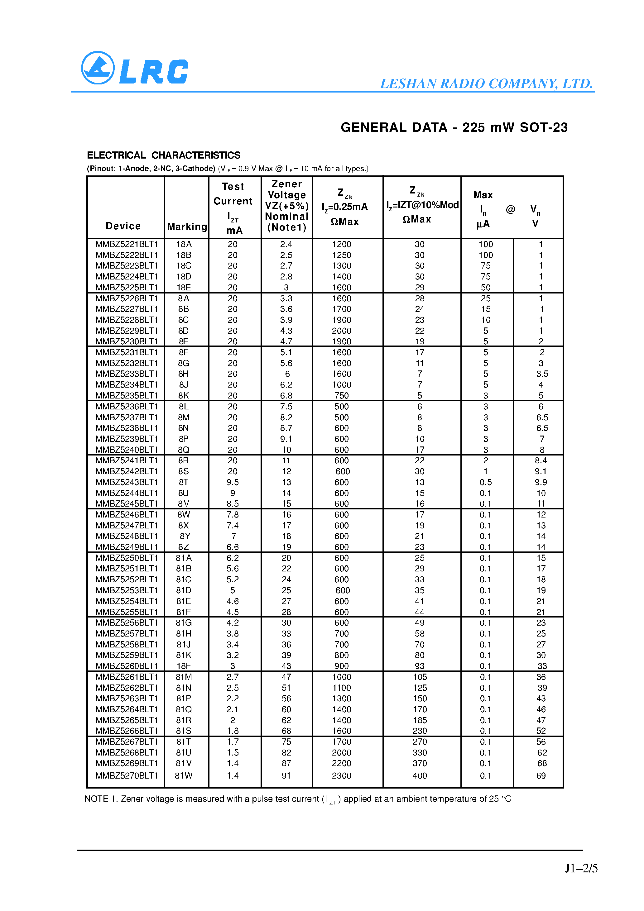 Datasheet MMBZ5231BLT1 page 2 Datasheet MMBZ5231BLT1 - SEMICONDUCTOR page 2