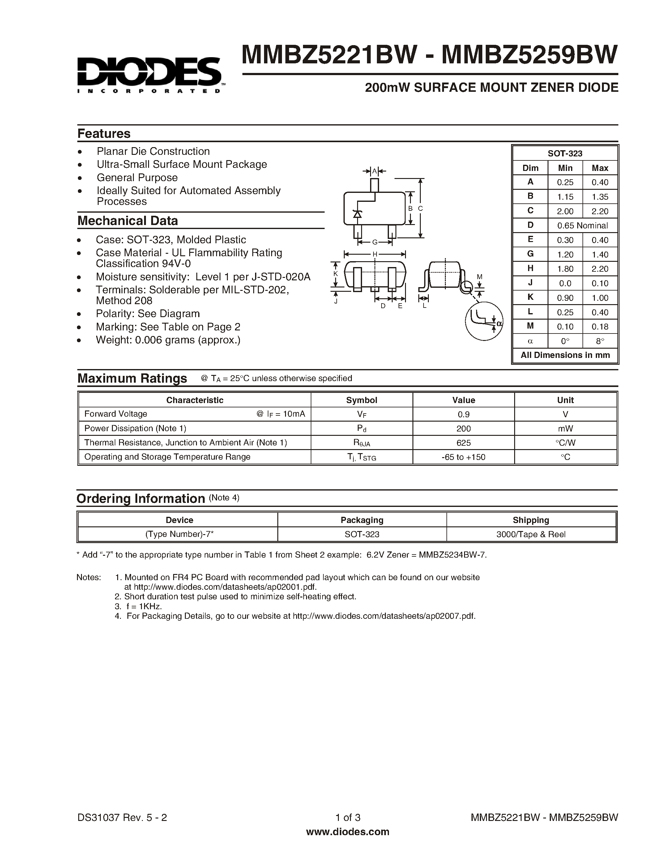 Даташит MMBZ5234BW - 200mW SURFACE MOUNT ZENER DIODE страница 1