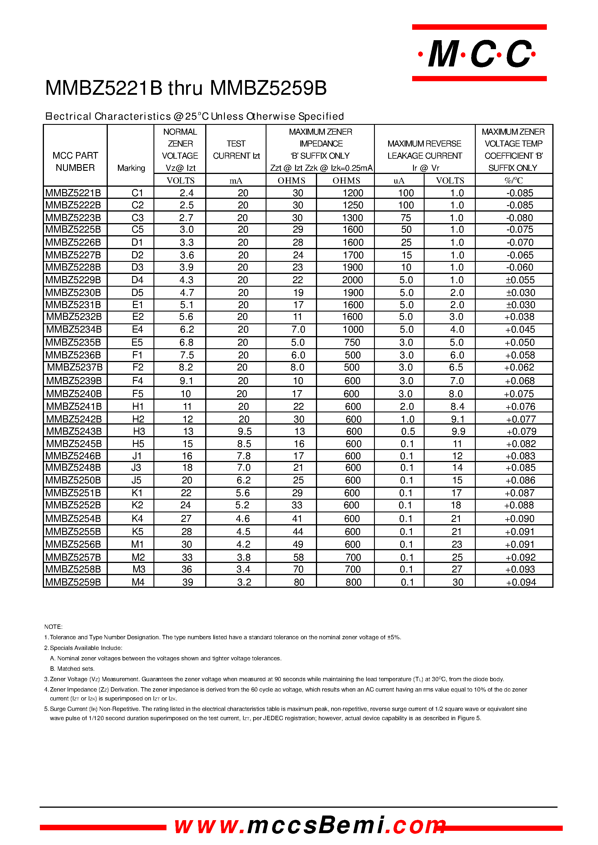 Datasheet MMBZ5235B - 410 mW Zener Diode 2.4 to 39 Volts page 2