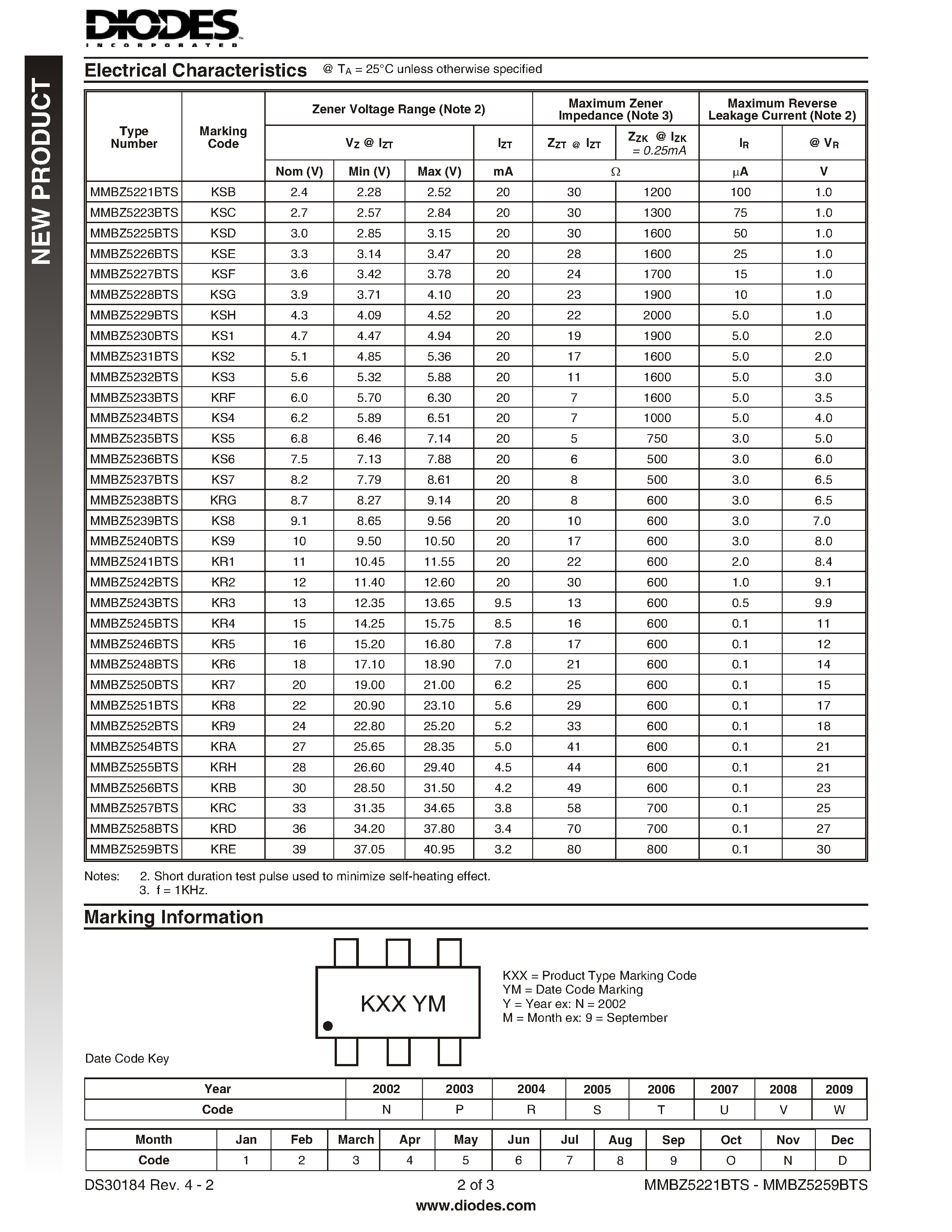 Datasheet MMBZ5241BTS - TRIPLE SURFACE MOUNT ZENER DIODE ARRAY page 2