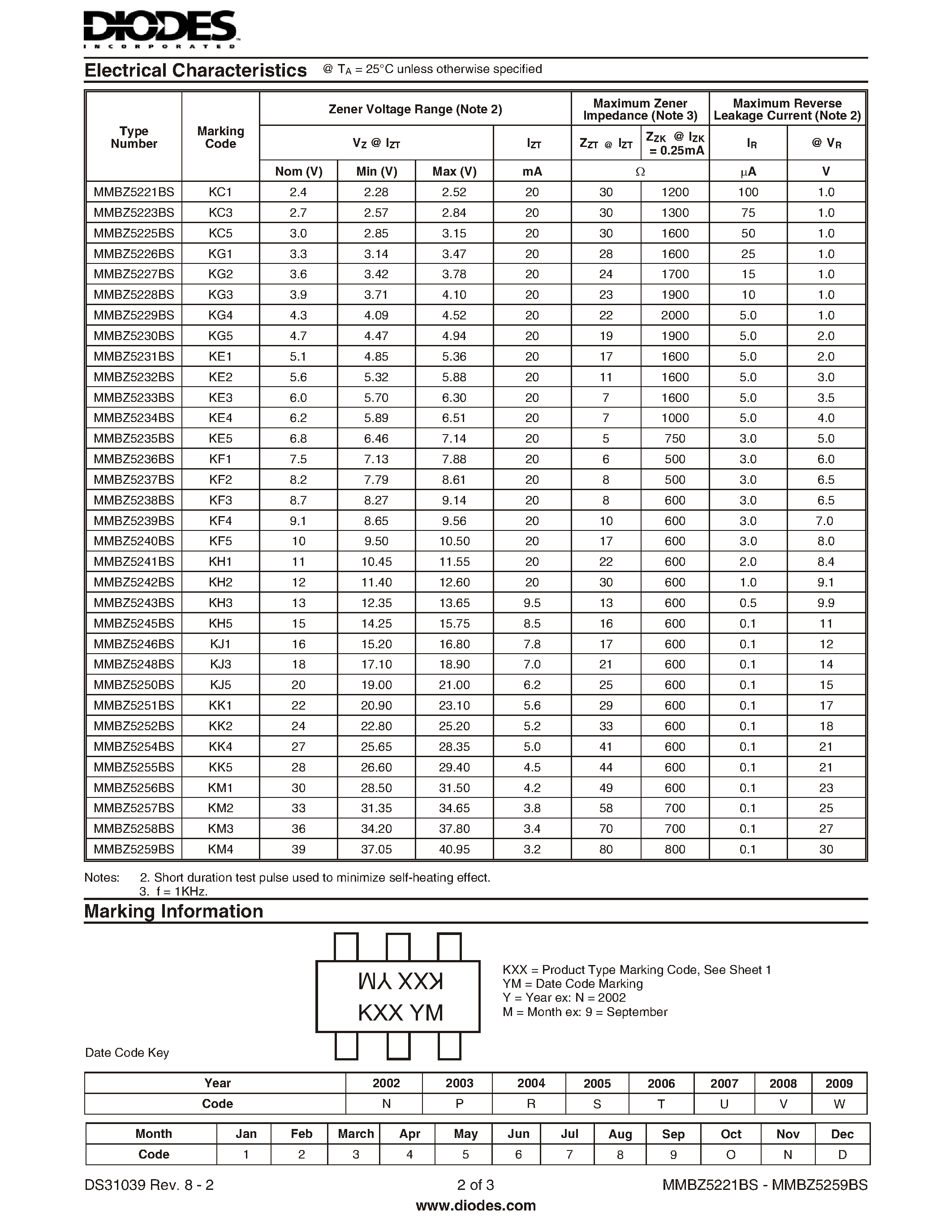 Datasheet MMBZ5248BS - 200mW SURFACE MOUNT ZENER DIODE page 2