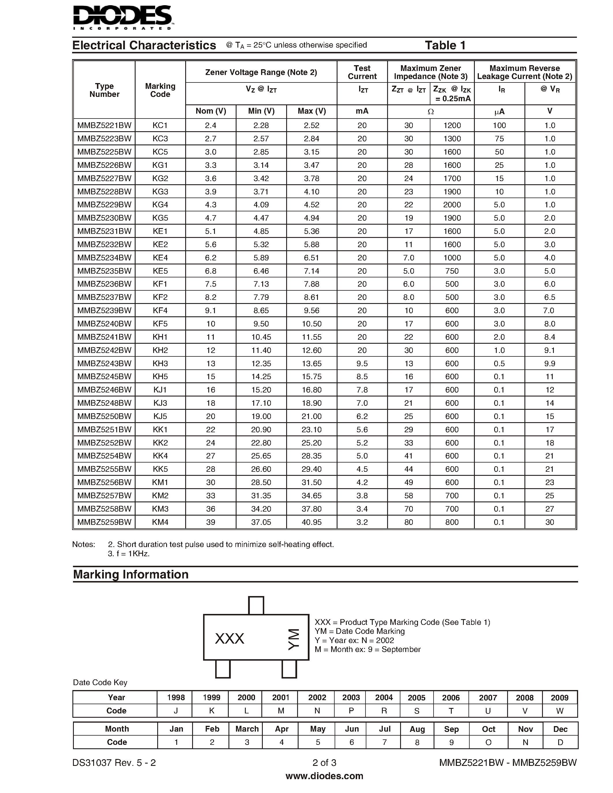 Datasheet MMBZ5251BW - 200mW SURFACE MOUNT ZENER DIODE page 2