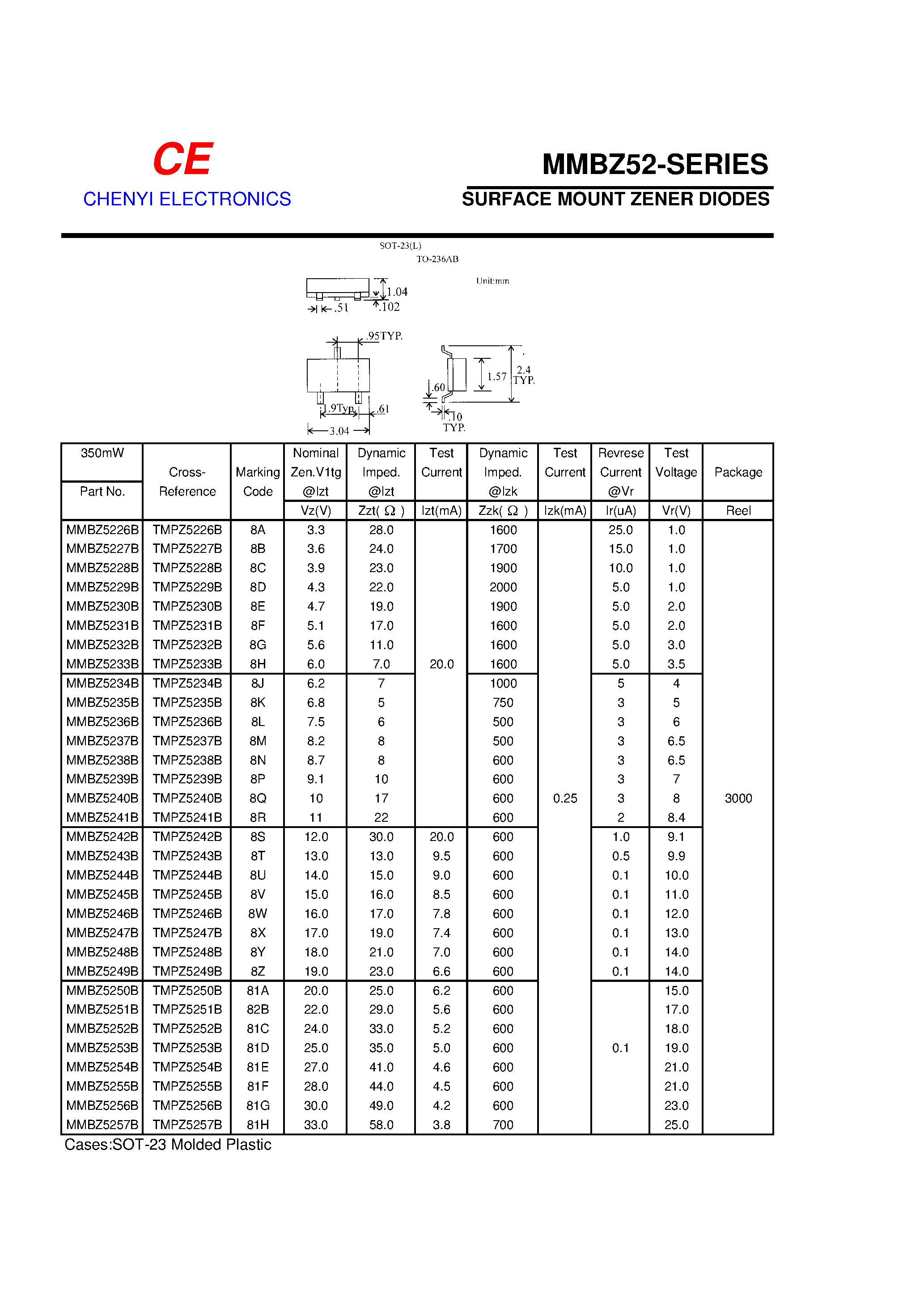 Даташит на микросхему MMBZ5253B страница 1 Даташит MMBZ5253B - SURFACE MOUNT ZENER DIODES страница 1