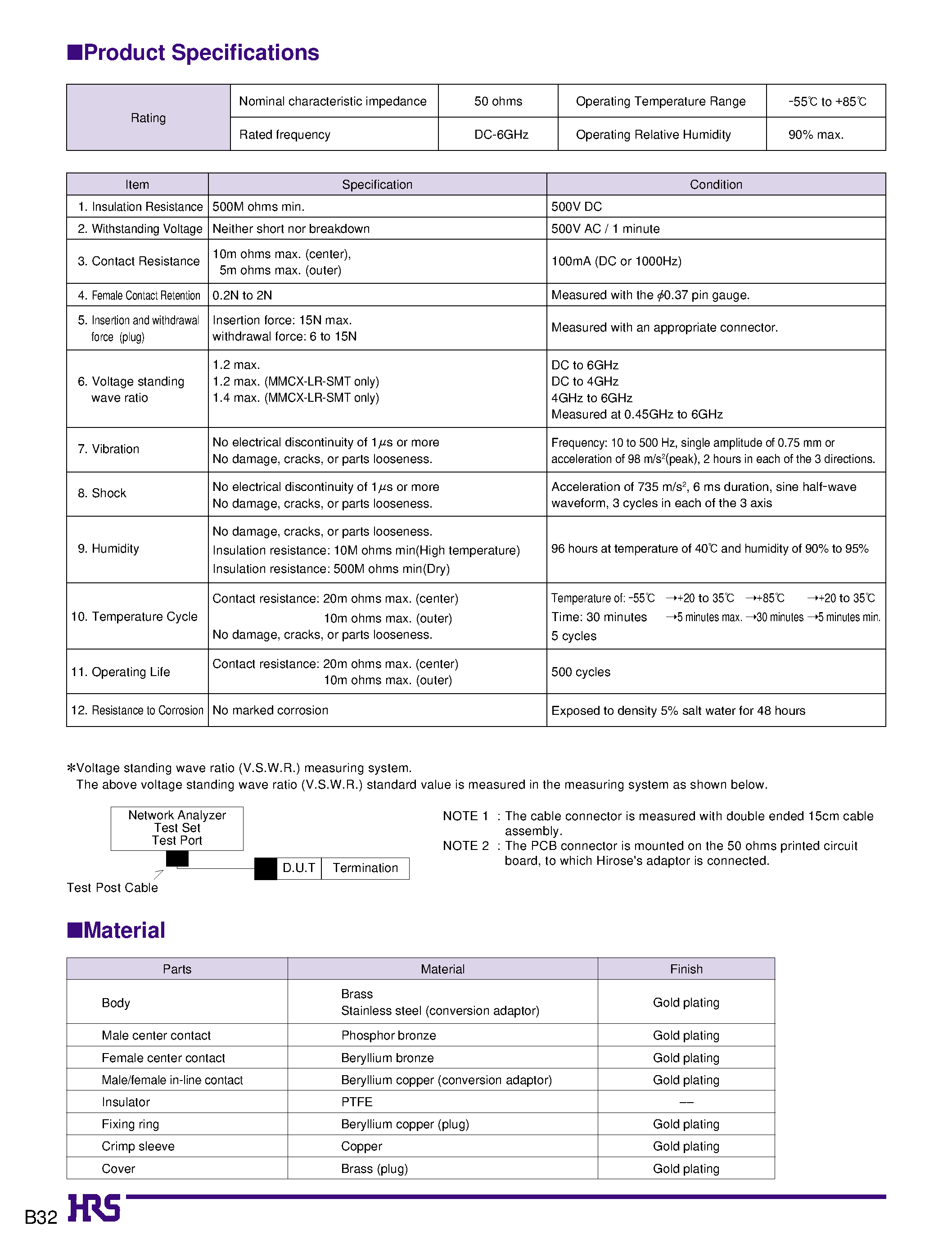 Datasheet MMCX-LR-PC - Ultra Miniature Snap-on Coaxial Connector (PC Card Type 2 Mountable) page 2