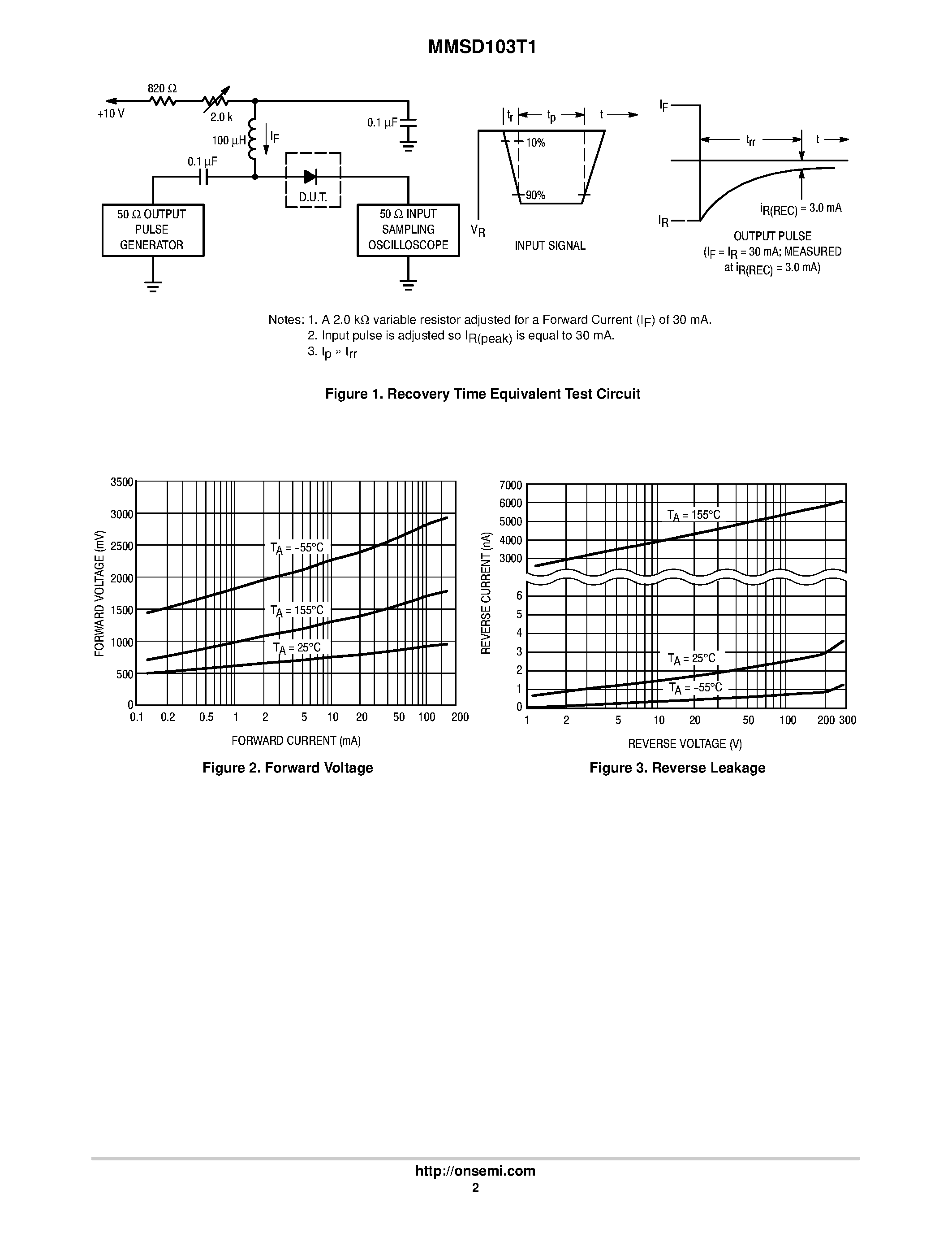 Datasheet MMSD103T1 page 2 Datasheet MMSD103T1 - High Voltage Switching Diode page 2