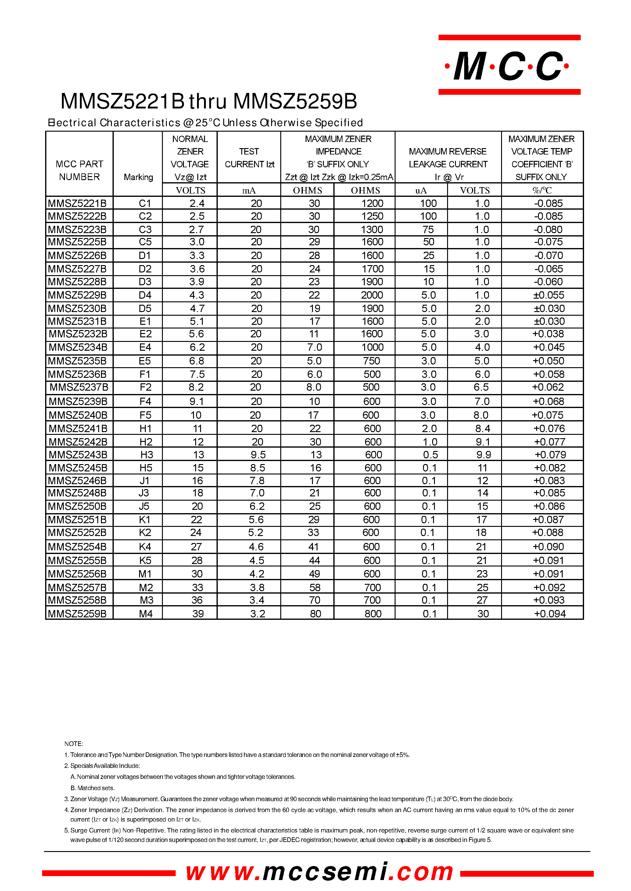 Datasheet MMSZ5226B - 500 mW Zener Diodes 2.4 to 39 Volts page 2