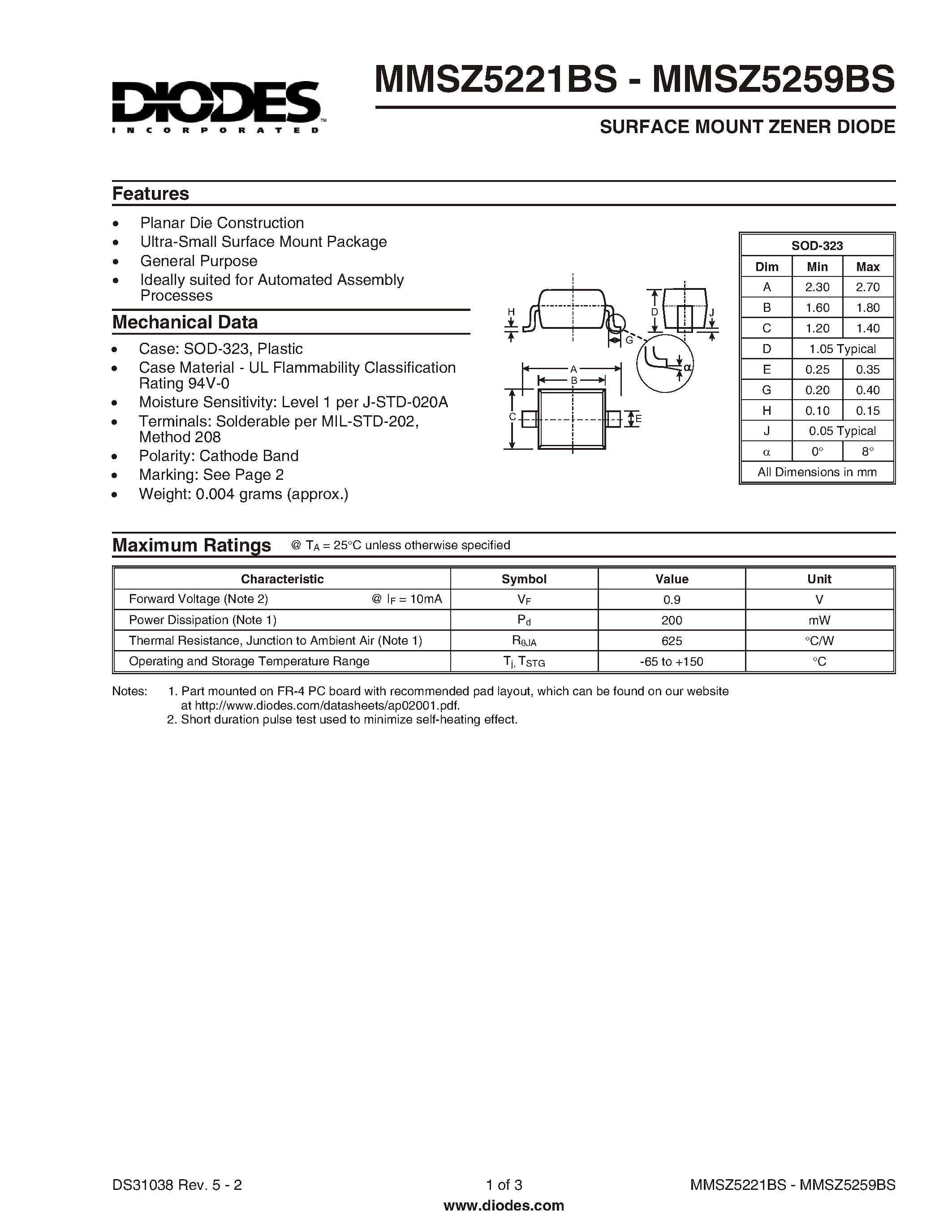 Даташит MMSZ5256BS - SURFACE MOUNT ZENER DIODE страница 1