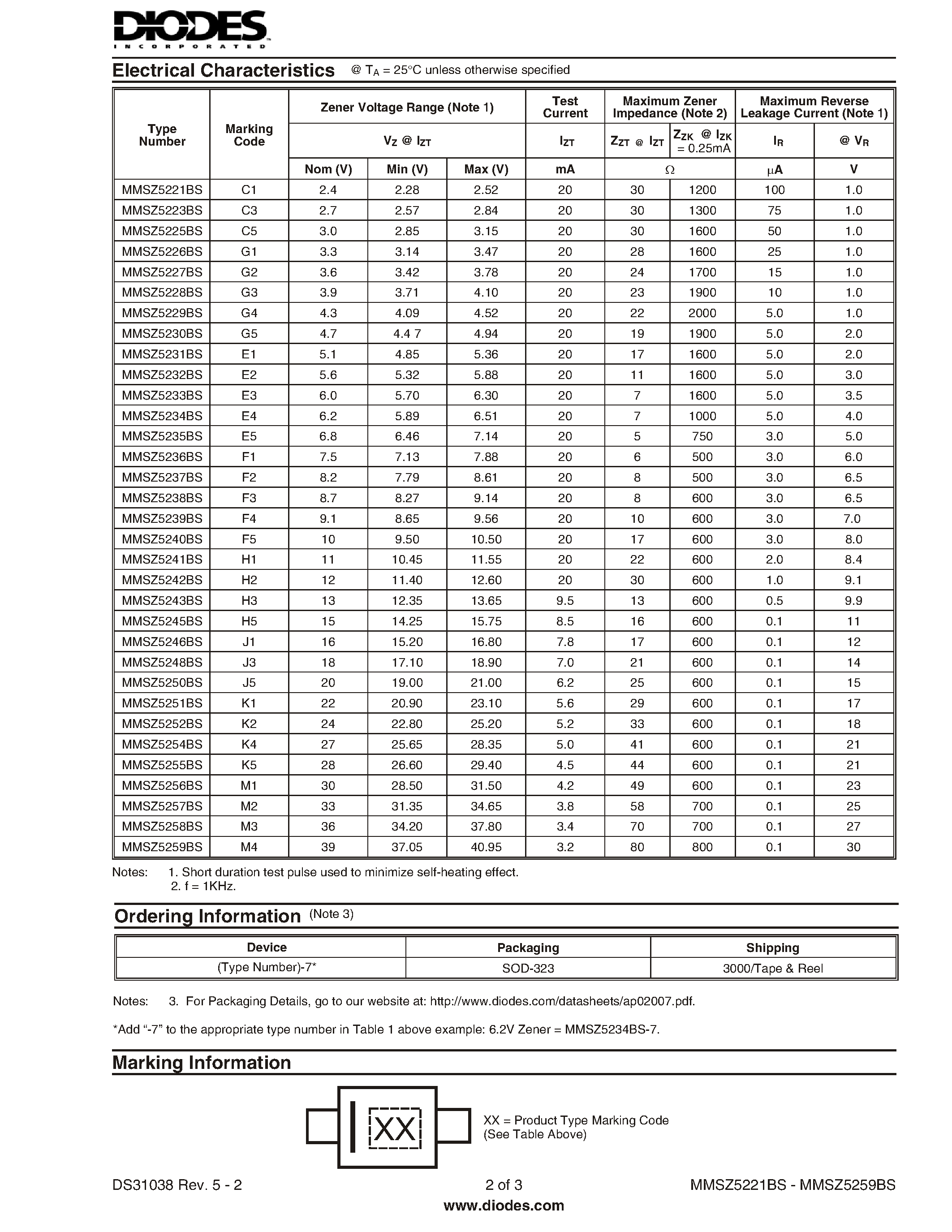 Даташит MMSZ5256BS - SURFACE MOUNT ZENER DIODE страница 2
