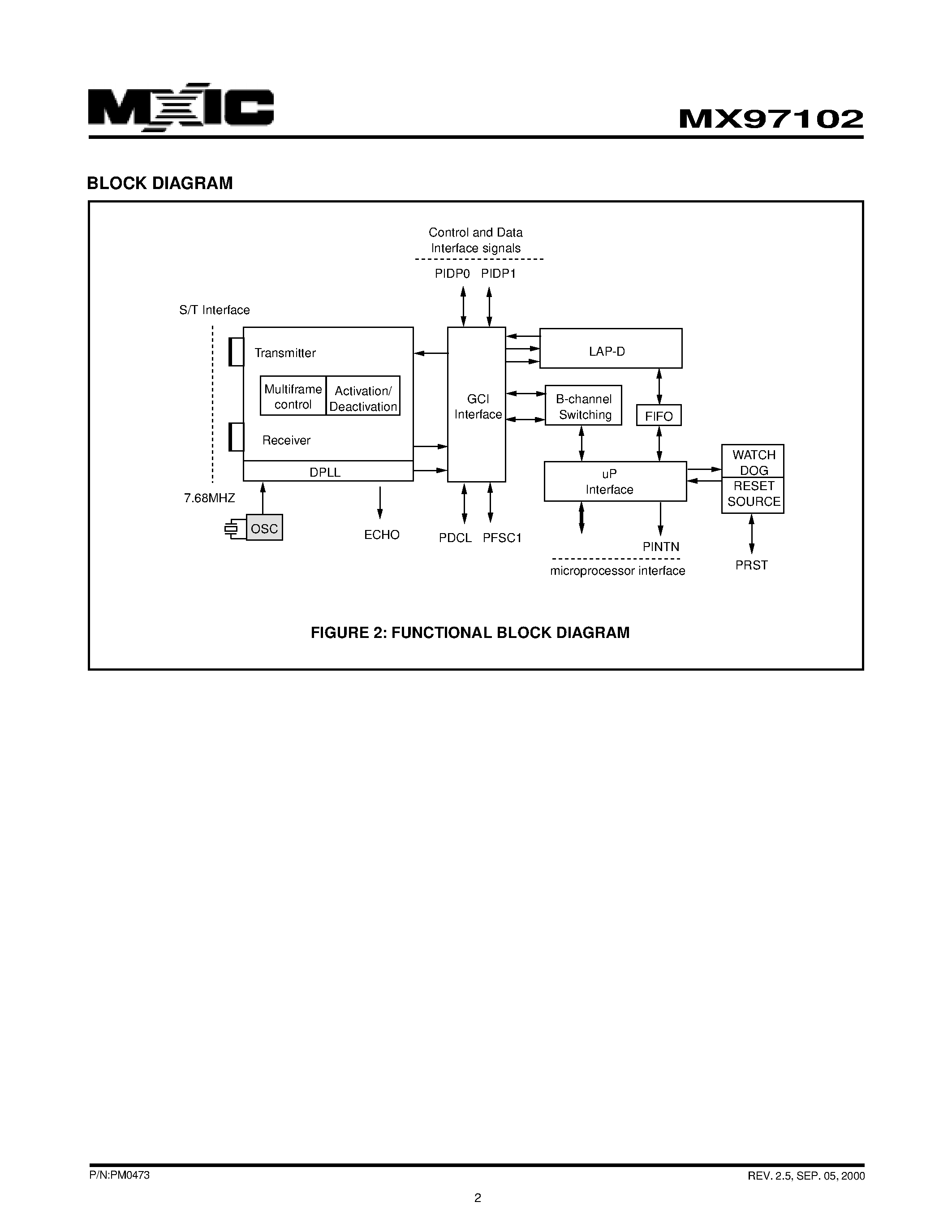 Даташит MX97102UC - ISDN S/T CONTROLLER страница 2