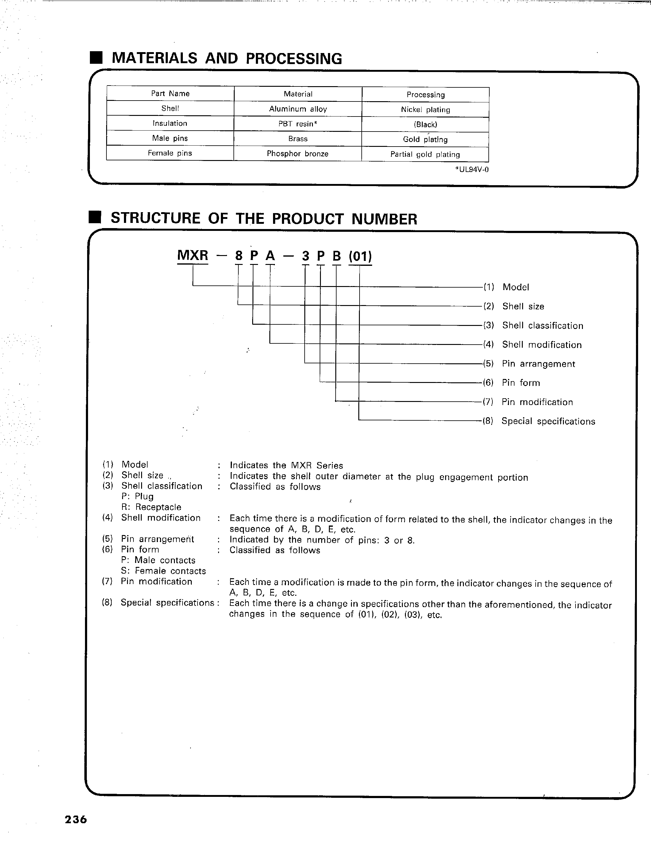 Даташит на микросхему MXR-8PE-6PE(01) страница 2 Даташит MXR-8PE-6PE(01) - MXR Type Connectors Miniature Push-Pull Connectors with Ground Function страница 2