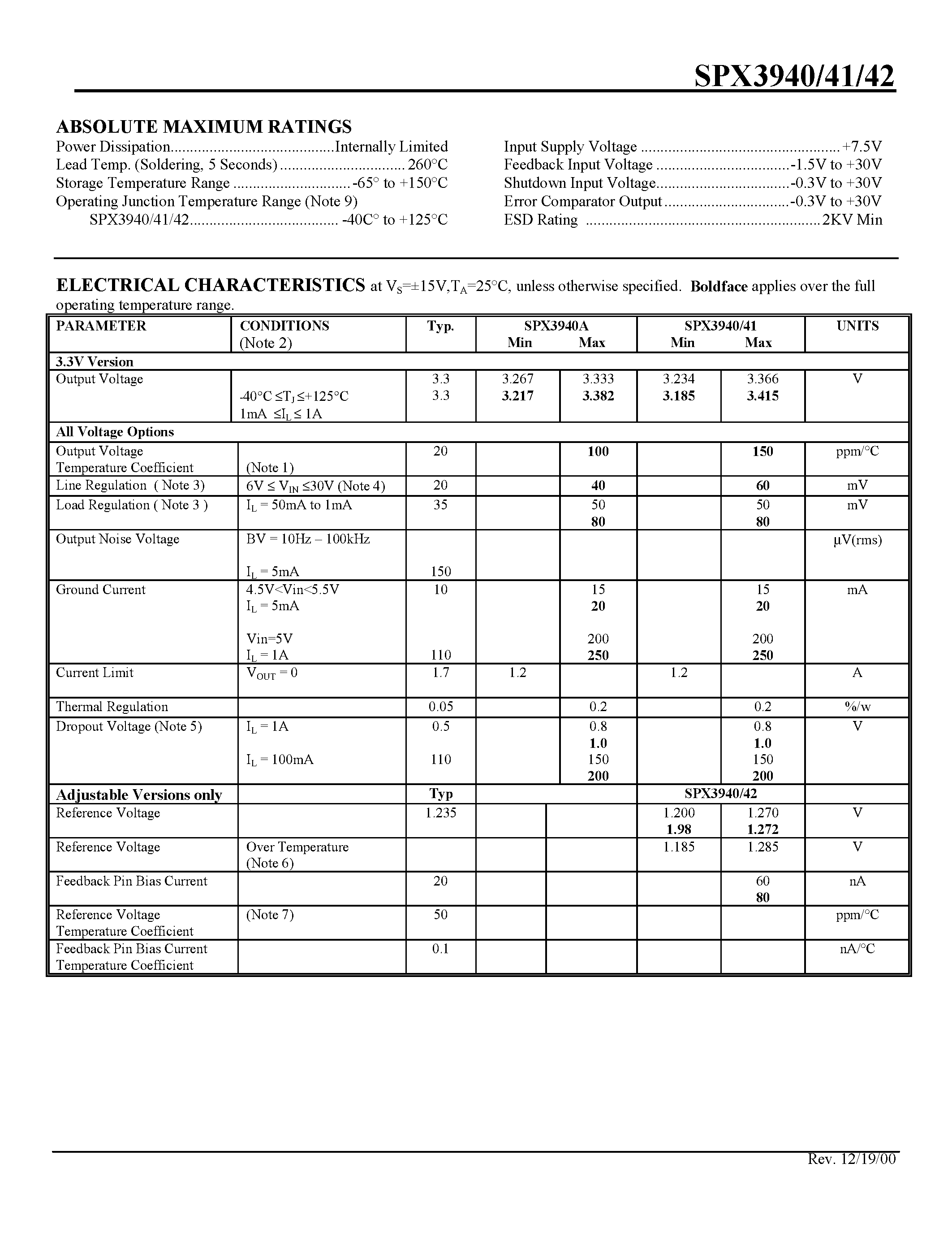 Datasheet SPX3941T-3.3 page 2 Datasheet SPX3941T-3.3 - 1A Low Drop Out Voltage Regulator page 2