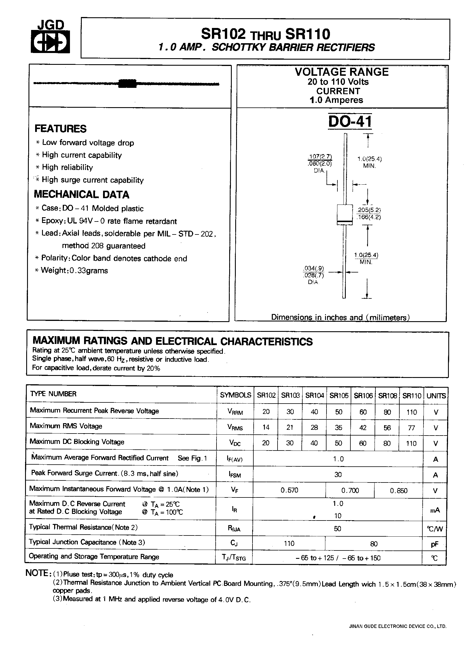 Datasheet SR102 page 1 Datasheet SR102 - 1.0 AMP. SCHOTTKY BARRIER RECTIFIERS page 1