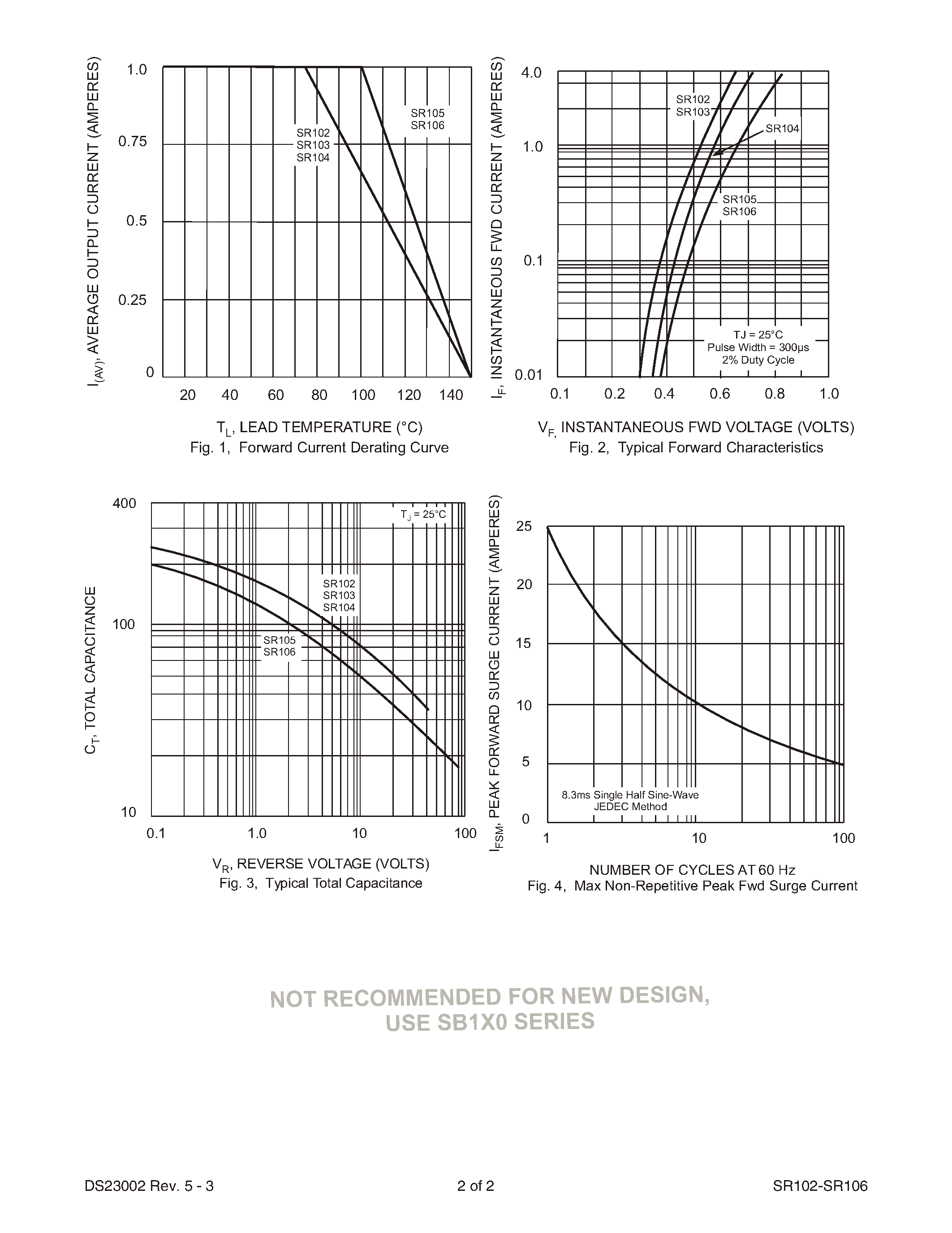 Datasheet SR102 - HIGH CURRENT SCHOTTKY BARRIER RECTIFIER page 2