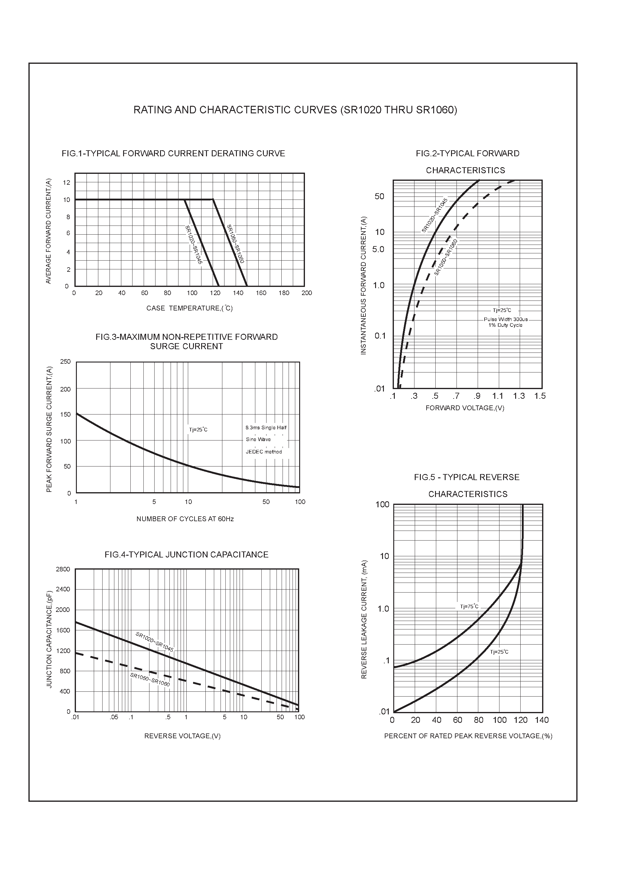 Datasheet SR1020 - 10.0 AMP SCHOTTKY BARRIER RECTIFIERS page 2