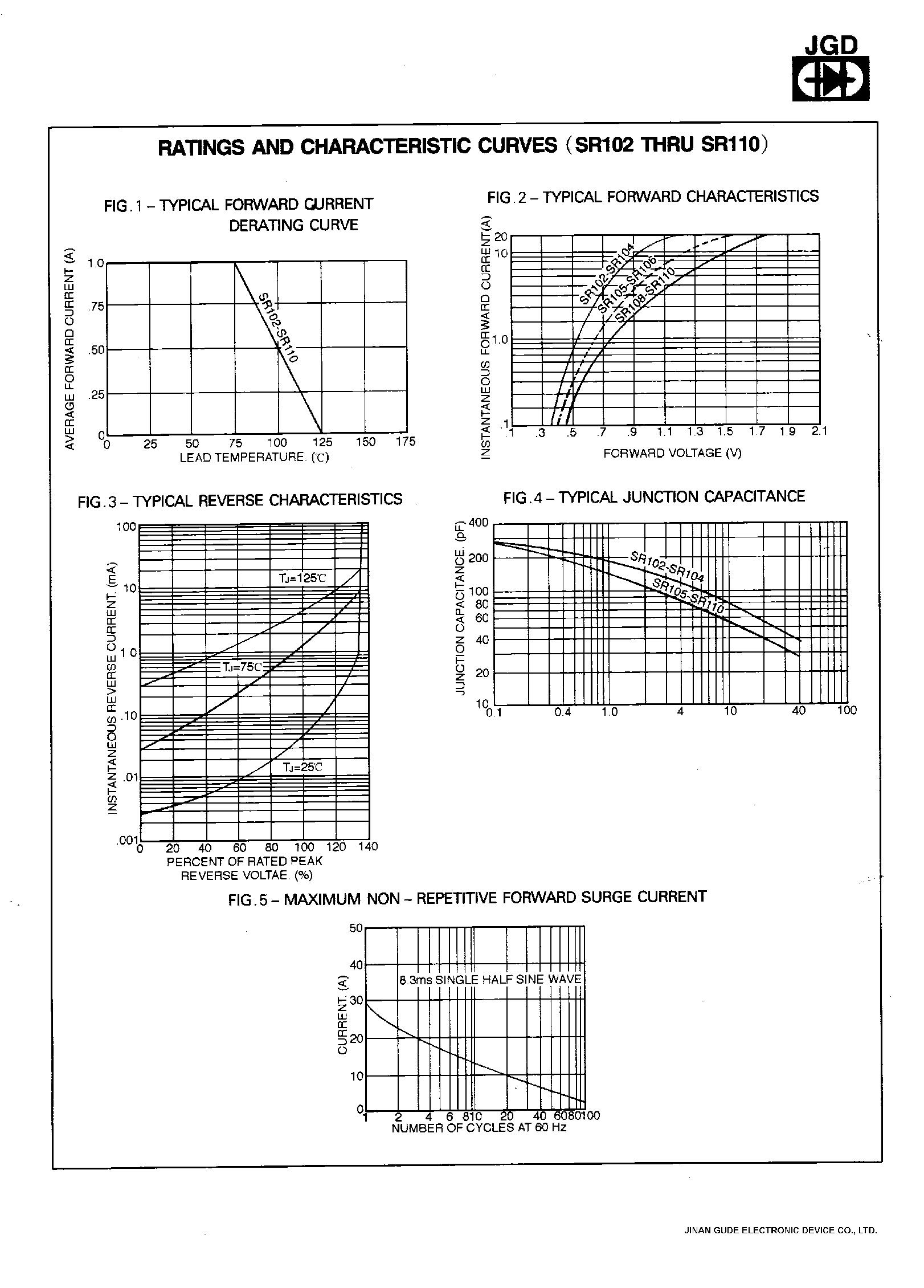 Datasheet SR103 - 1.0 AMP. SCHOTTKY BARRIER RECTIFIERS page 2