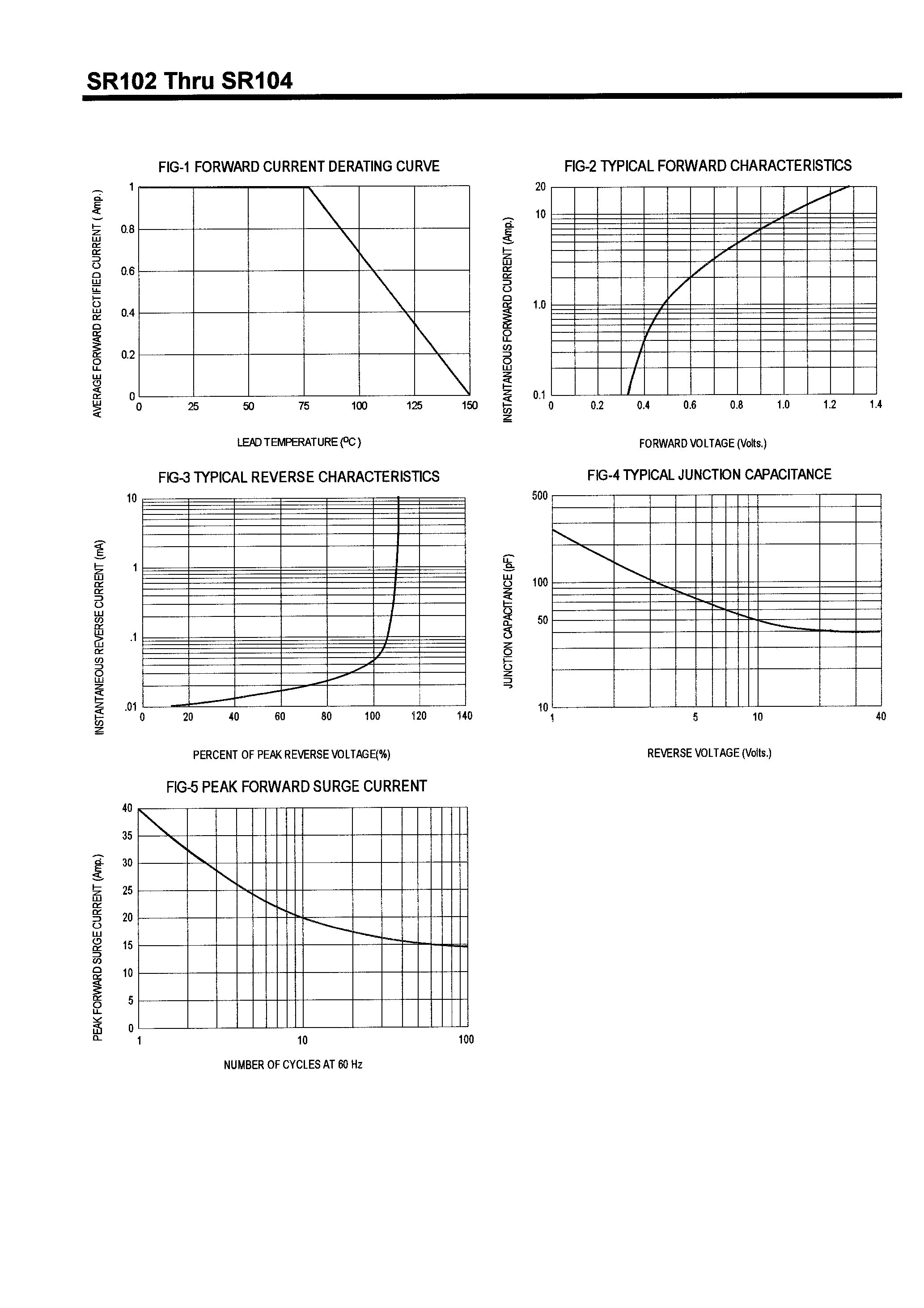Datasheet SR104 - SCHOTTKY BARRIER RECTIFIERS(1.0A /20-60V) page 2