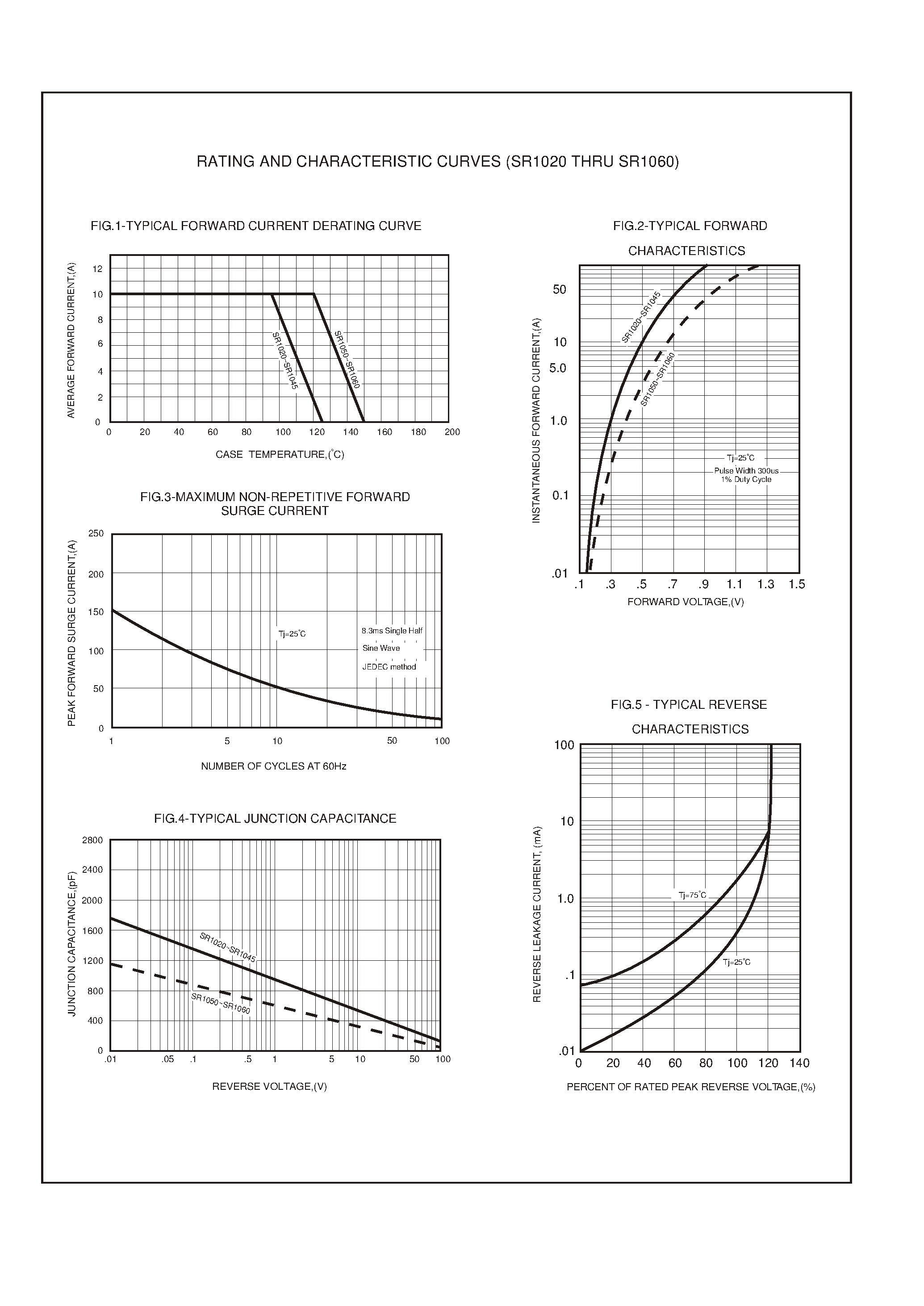 Datasheet SR1060 - 10.0 AMP SCHOTTKY BARRIER RECTIFIERS page 2