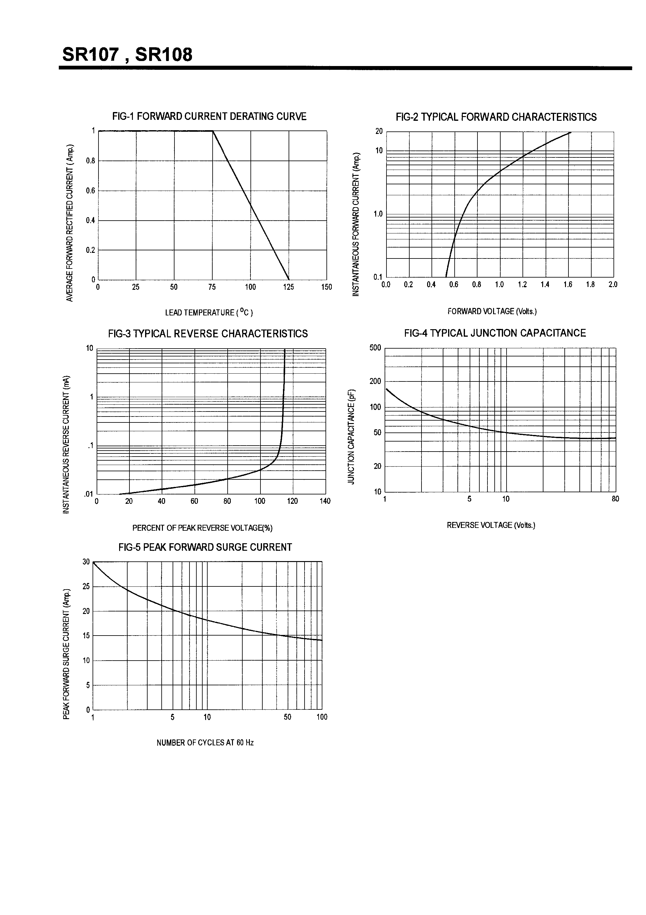 Datasheet SR109 - SCHOTTKY BARRIER RECTIFIERS(1.0A /70-100V) page 2