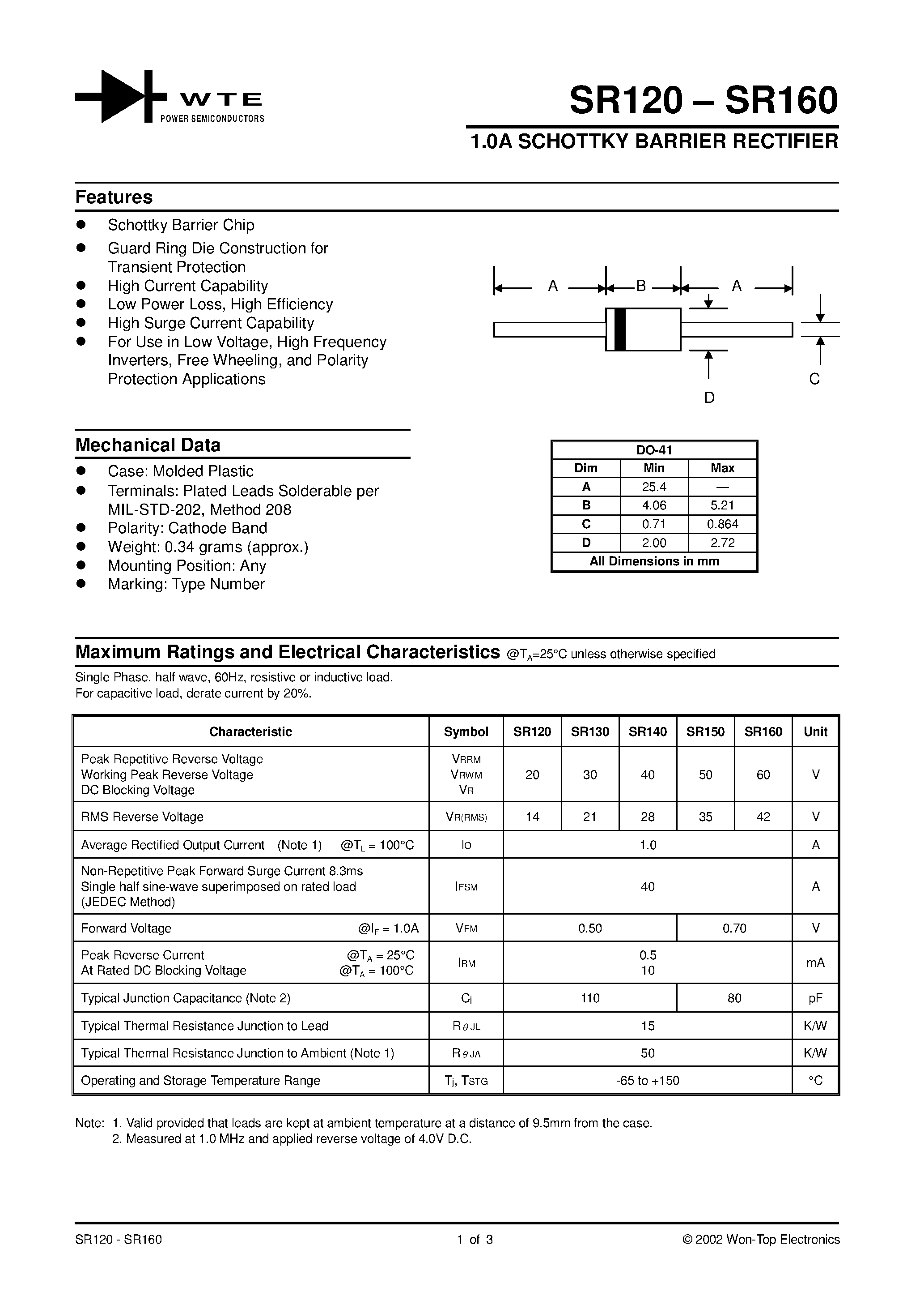 Даташит на микросхему SR120-T3 страница 1 Даташит SR120-T3 - 1.0A SCHOTTKY BARRIER RECTIFIER страница 1