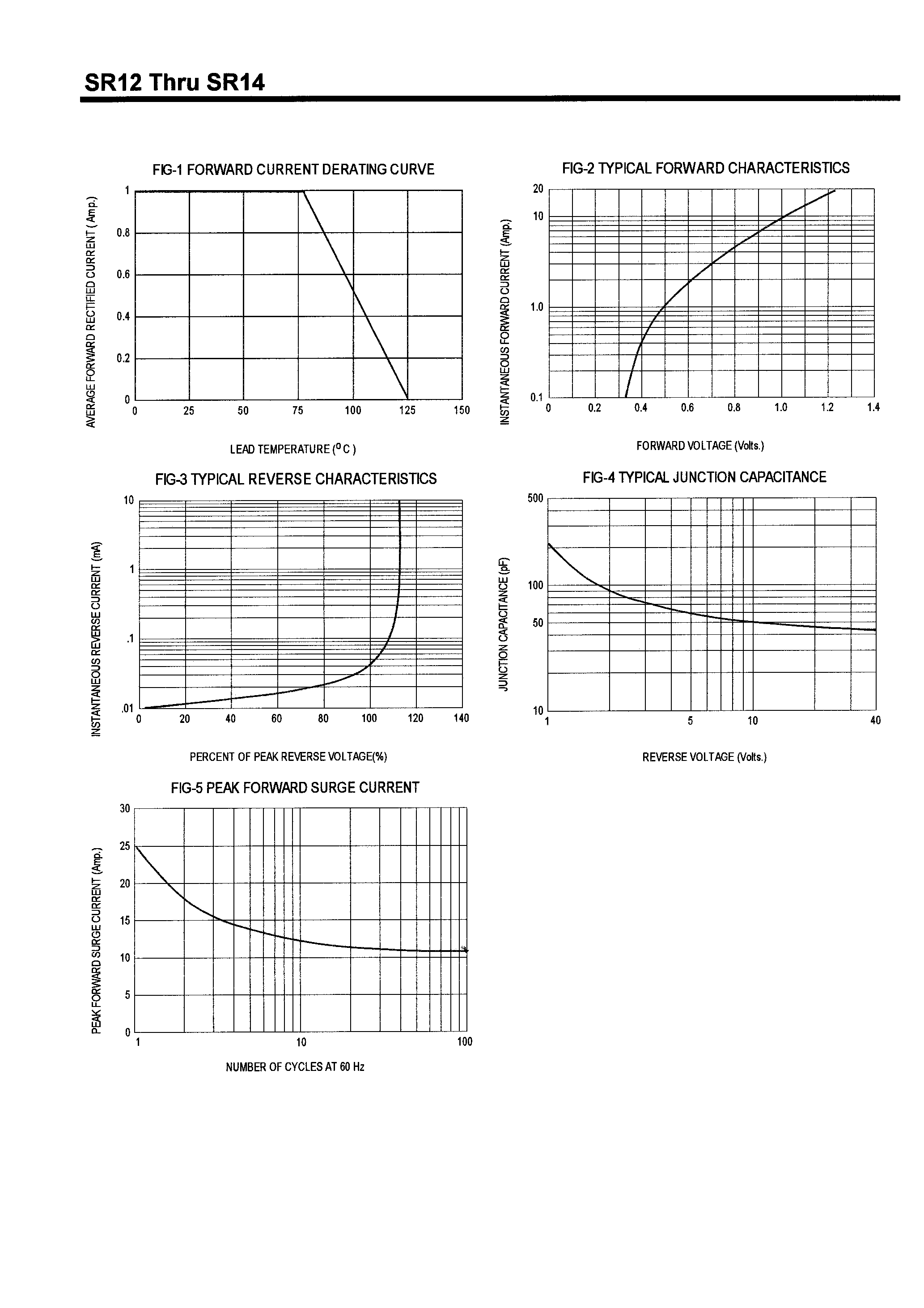 Datasheet SR13 - SCHOTTKY BARRIER RECTIFIERS(1.0A /20-60V) page 2