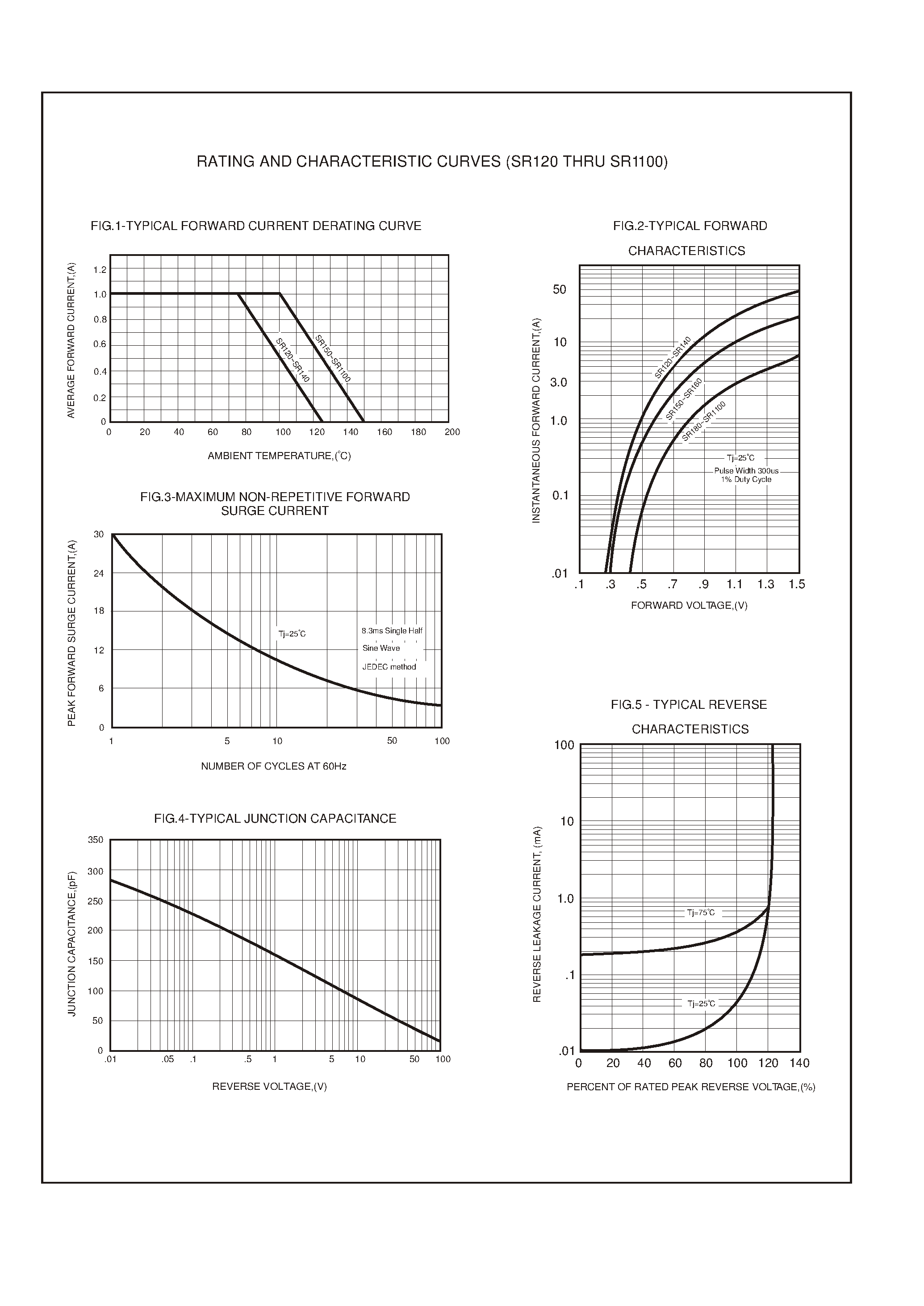 Datasheet SR130 - 1.0 AMP SCHOTTKY BARRIER RECTIFIERS page 2