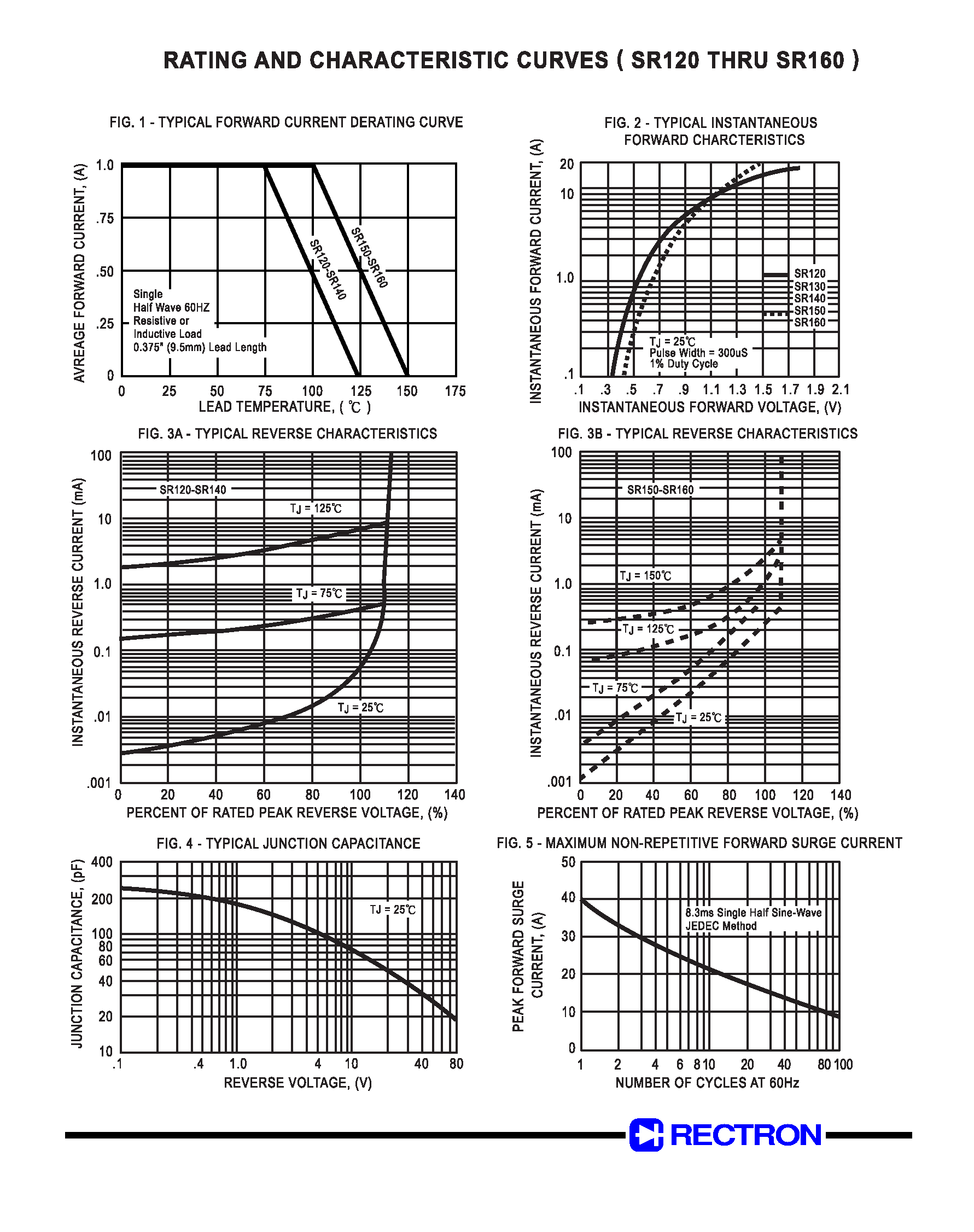 Datasheet SR150 - SCHOTTKY BARRIER RECTIFIER (VOLTAGE RANGE 20 to 60 Volts CURRENT 1.0 Ampere) page 2
