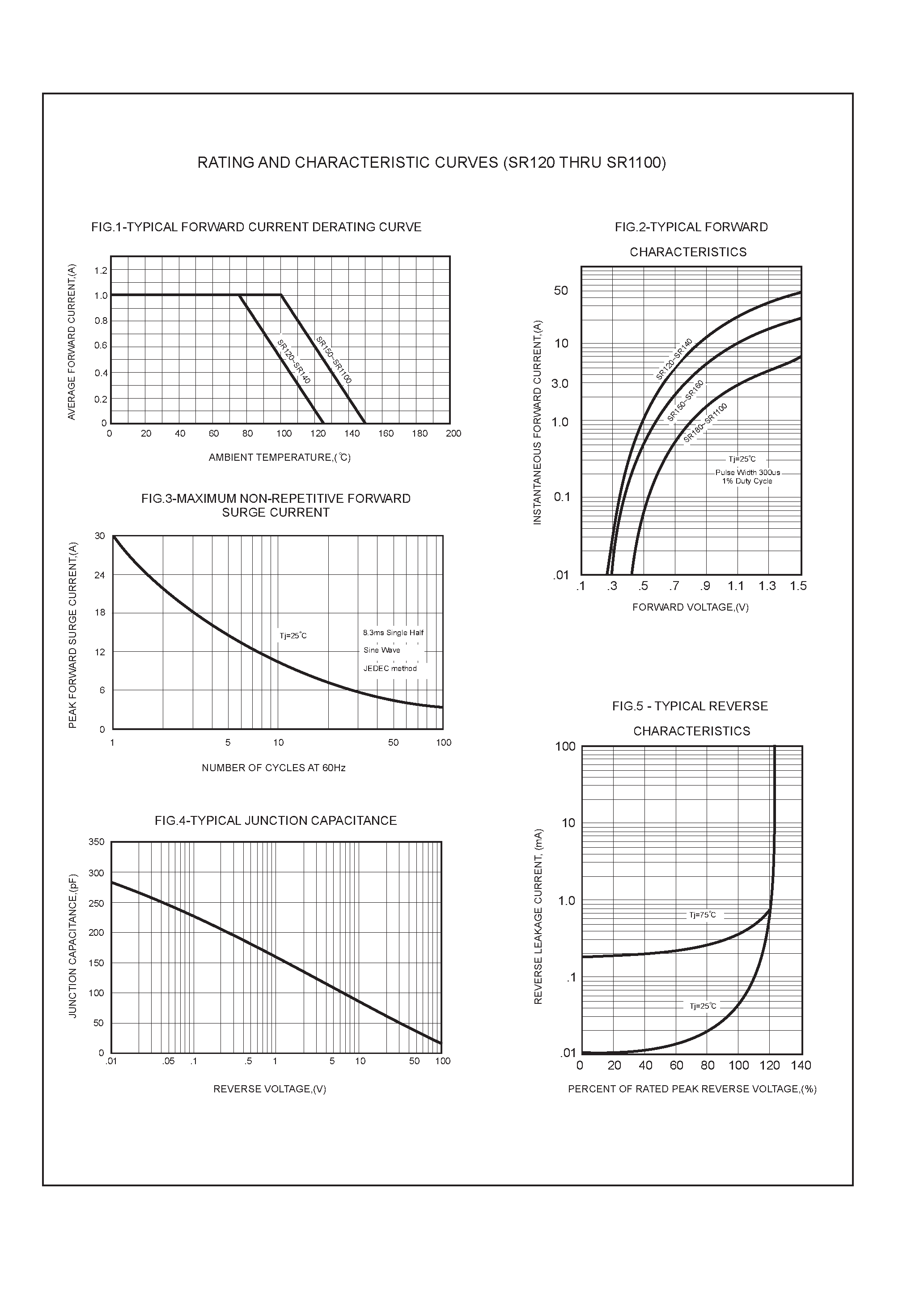 Datasheet SR160 - 1.0 AMP SCHOTTKY BARRIER RECTIFIERS page 2