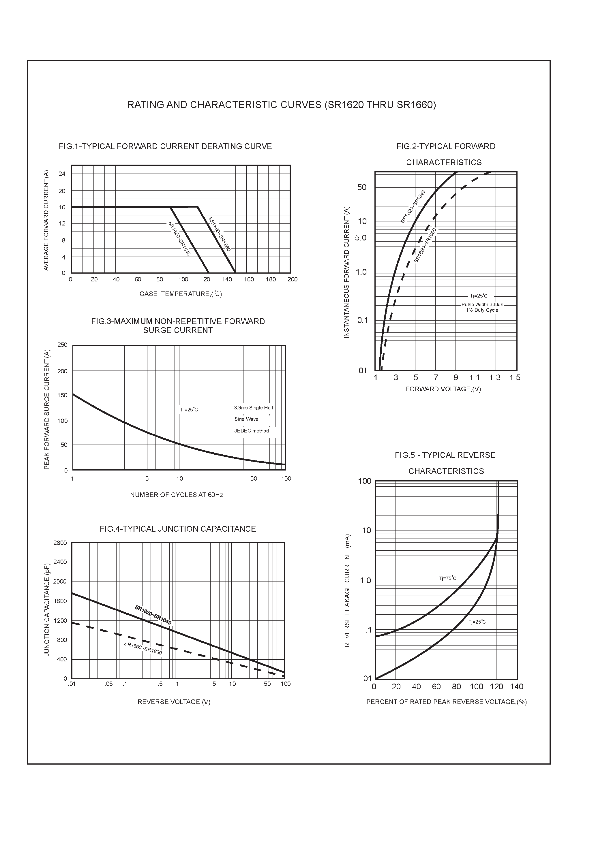 Datasheet SR1635 - 16.0 AMP SCHOTTKY BARRIER RECTIFIERS page 2