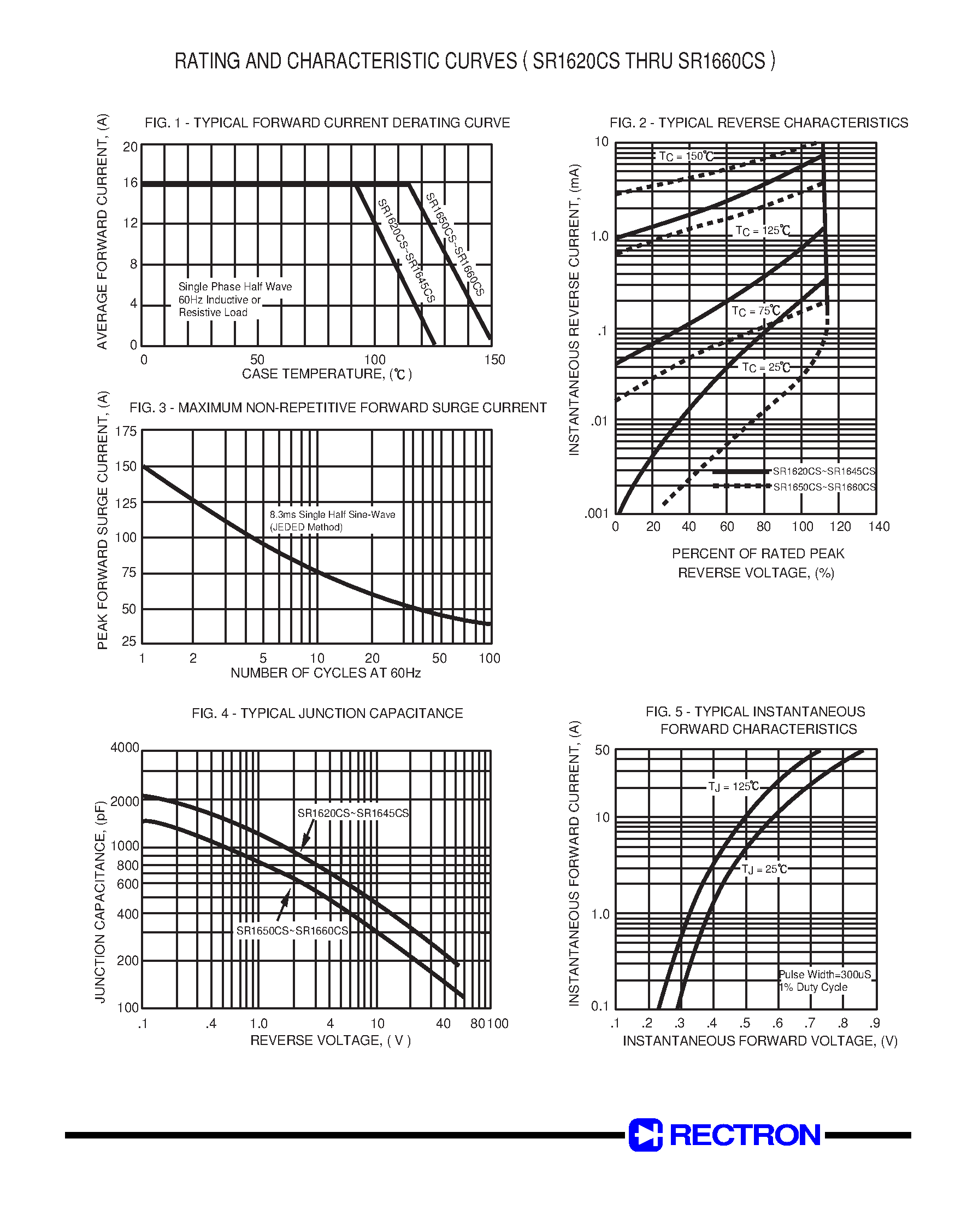 Datasheet SR1635CS page 2 Datasheet SR1635CS - SCHOTTKY BARRIER RECTIFIER (VOLTAGE RANGE 20 to 60 Volts CURRENT 16 Amperes) page 2