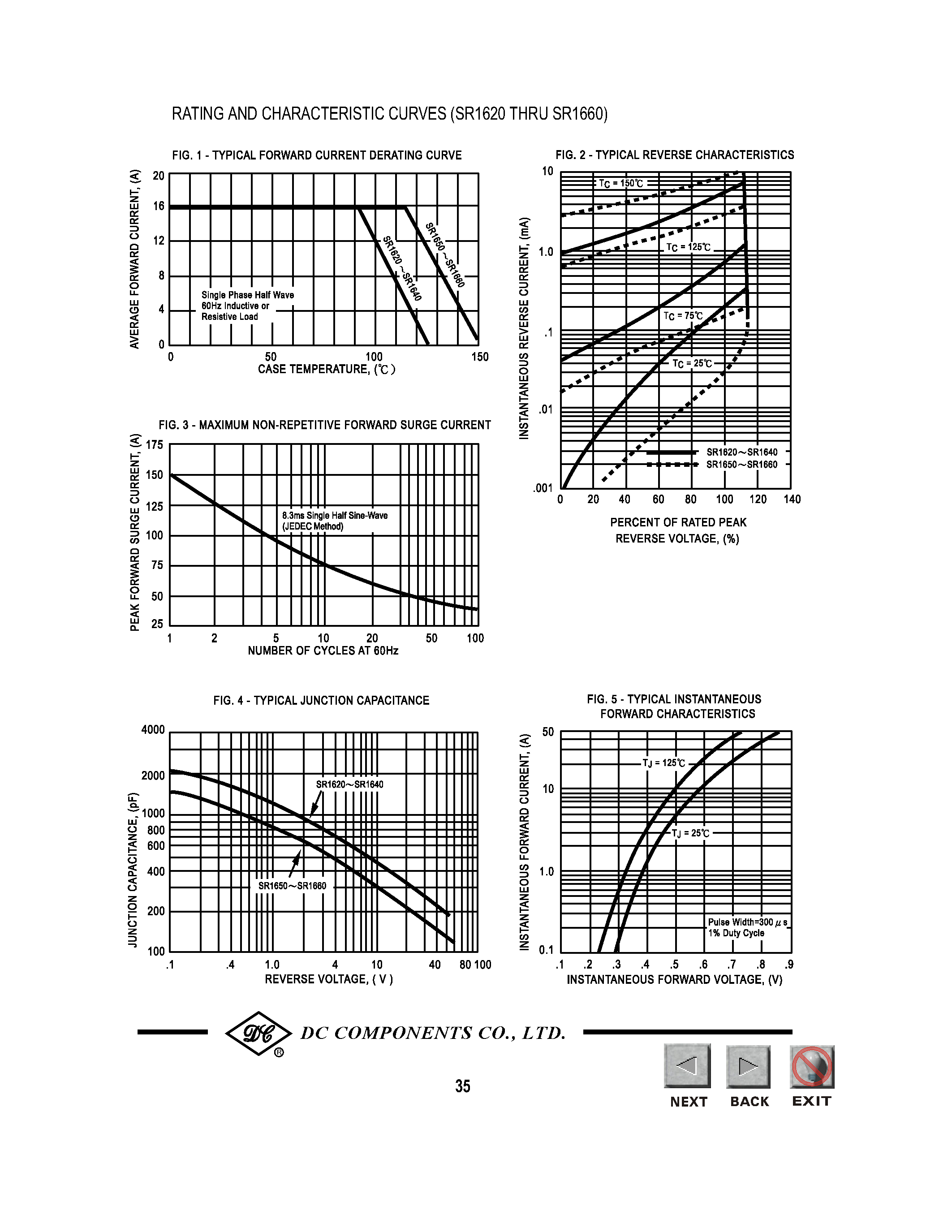 Datasheet SR1640 - TECHNICAL SPECIFICATIONS OF SCHOTTKY BARRIER RECTIFIER page 2