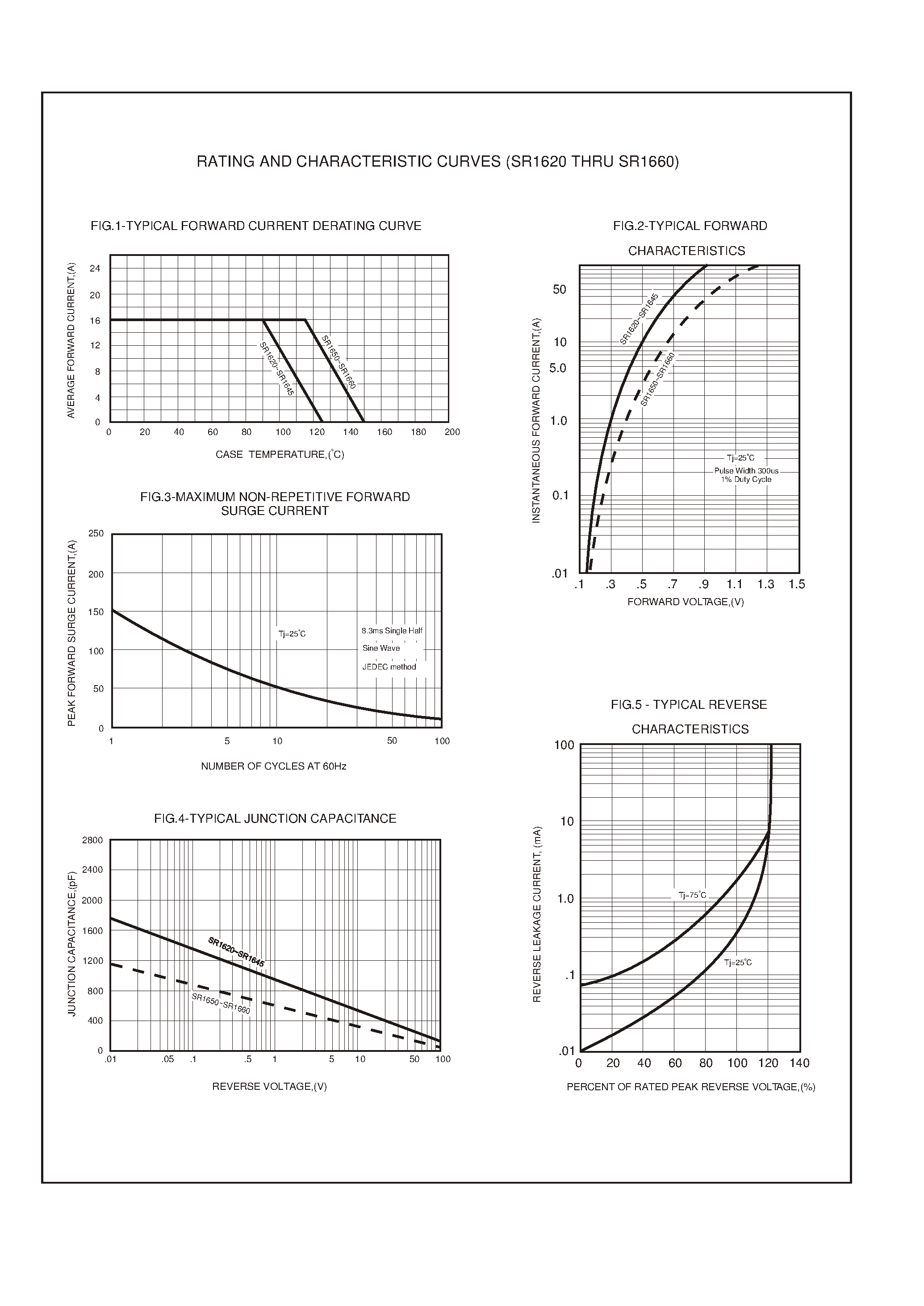Datasheet SR1650 - 16.0 AMP SCHOTTKY BARRIER RECTIFIERS page 2