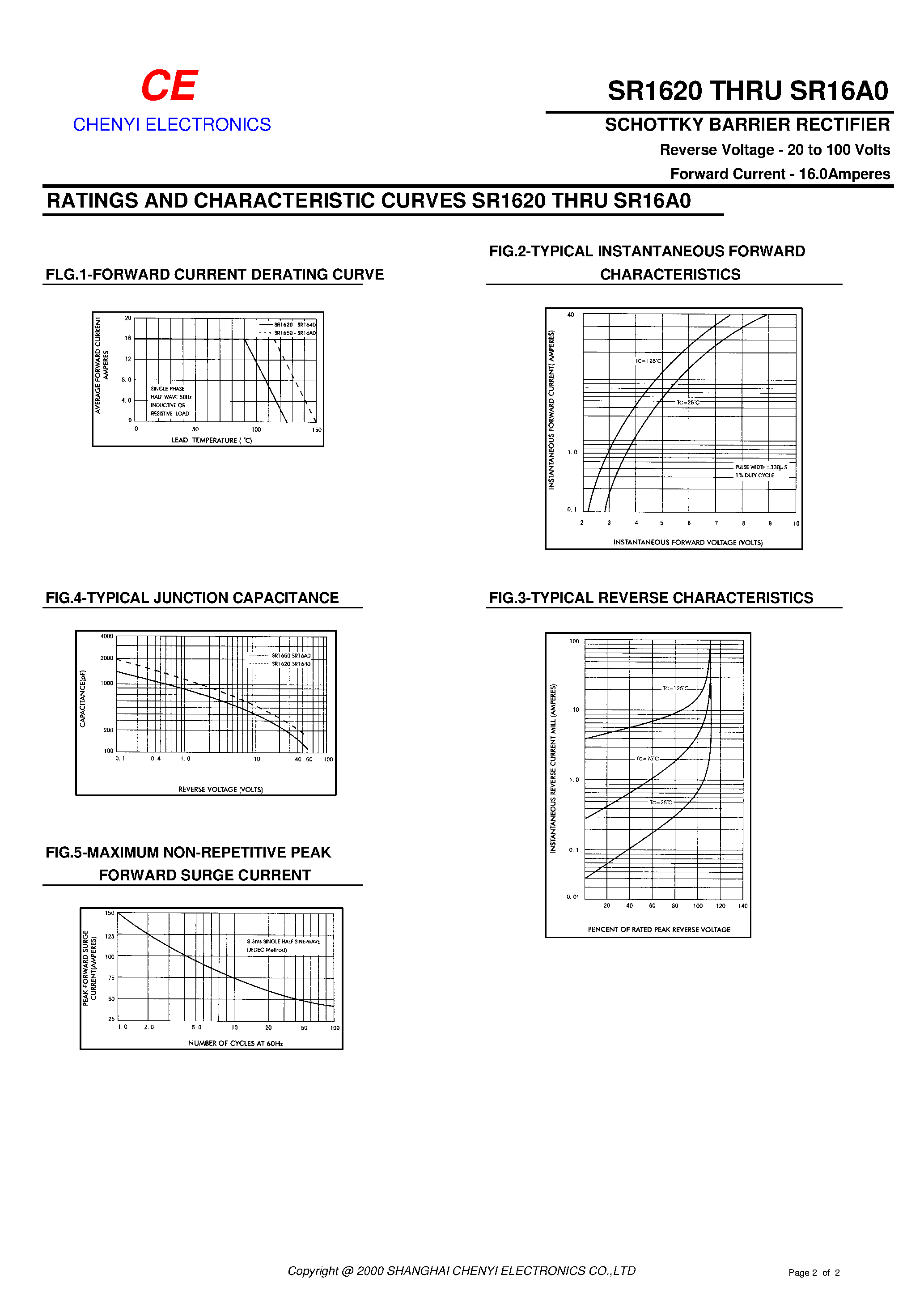 Datasheet SR1680 - SCHOTTKY BARRIER RECTIFIER page 2